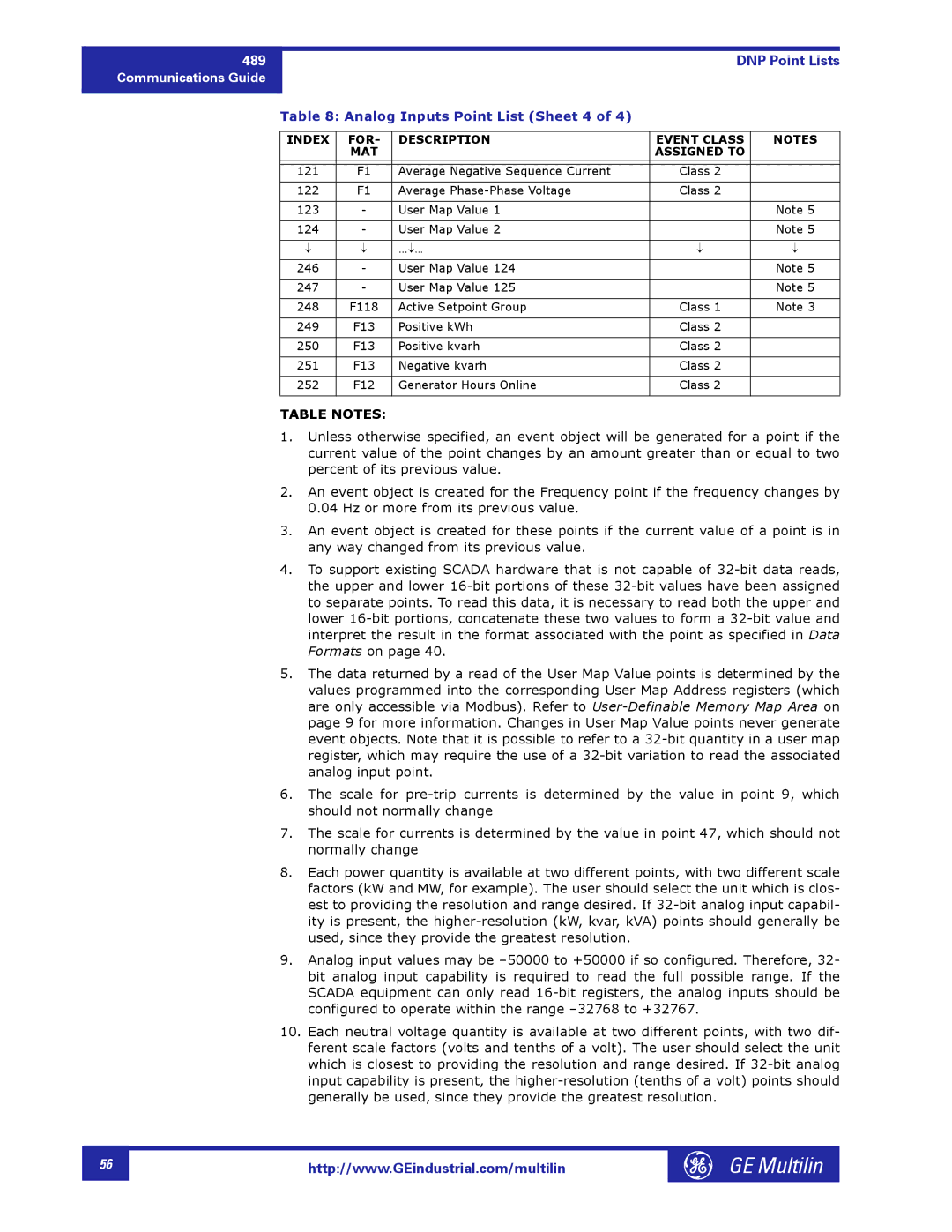 GE 1601-0149-A2 manual Analog Inputs Point List Sheet 4, Table Notes 