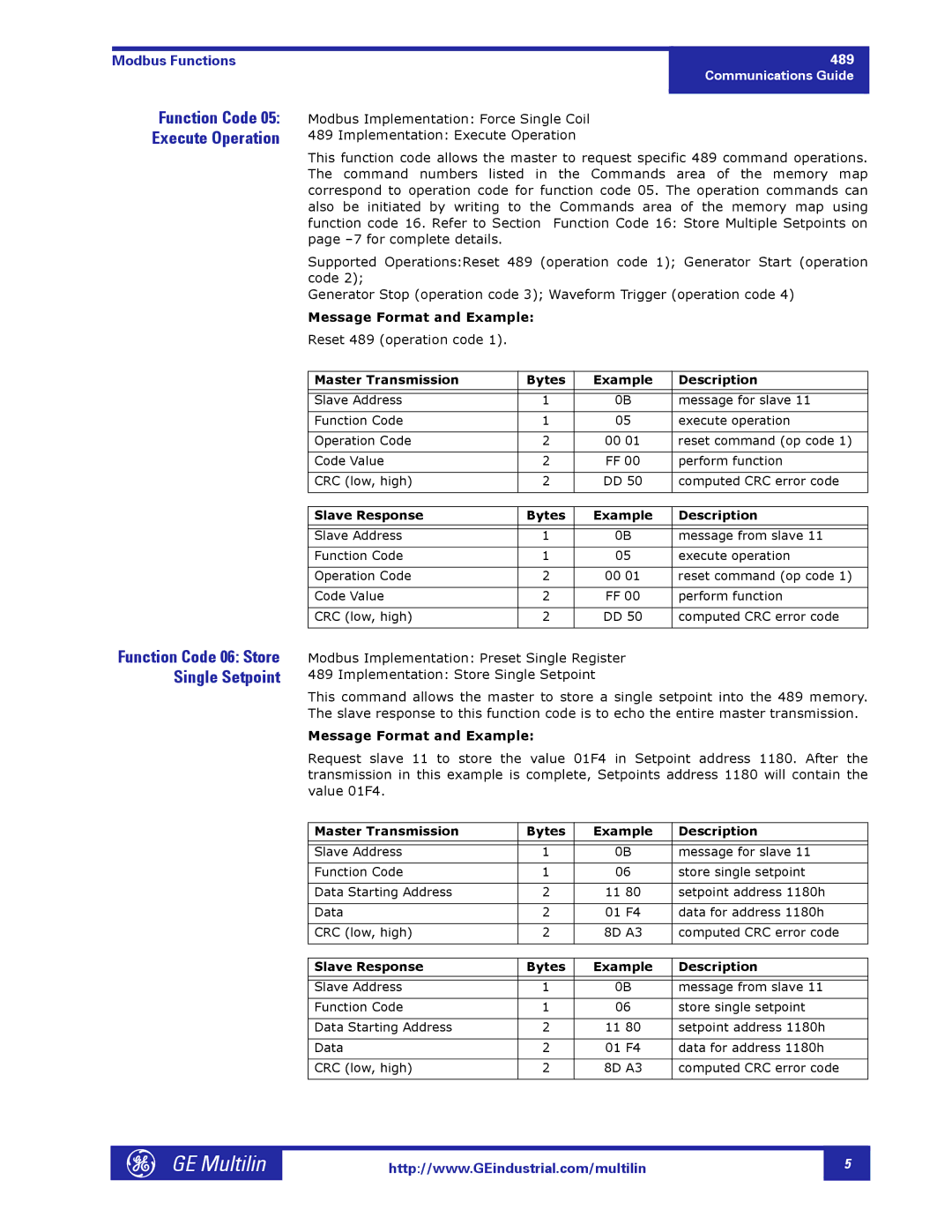 GE 1601-0149-A2 manual Modbus Functions Function Code 