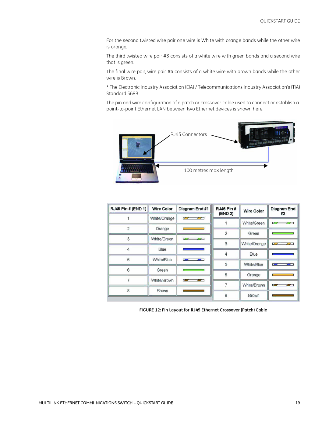 GE 1601-9026-A3 quick start RJ45 Connectors Metres max length 