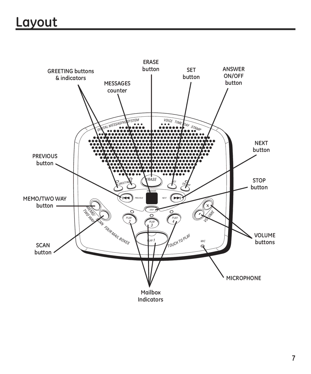 GE 16174120 manual Layout, Erase 