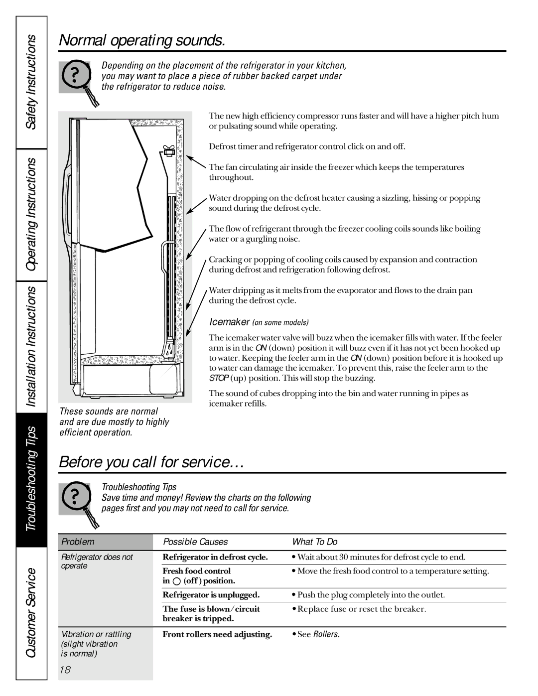 GE 16207744P008 Normal operating sounds, Before you call for service…, Tips InstallationInstructions OperatingInstructions 