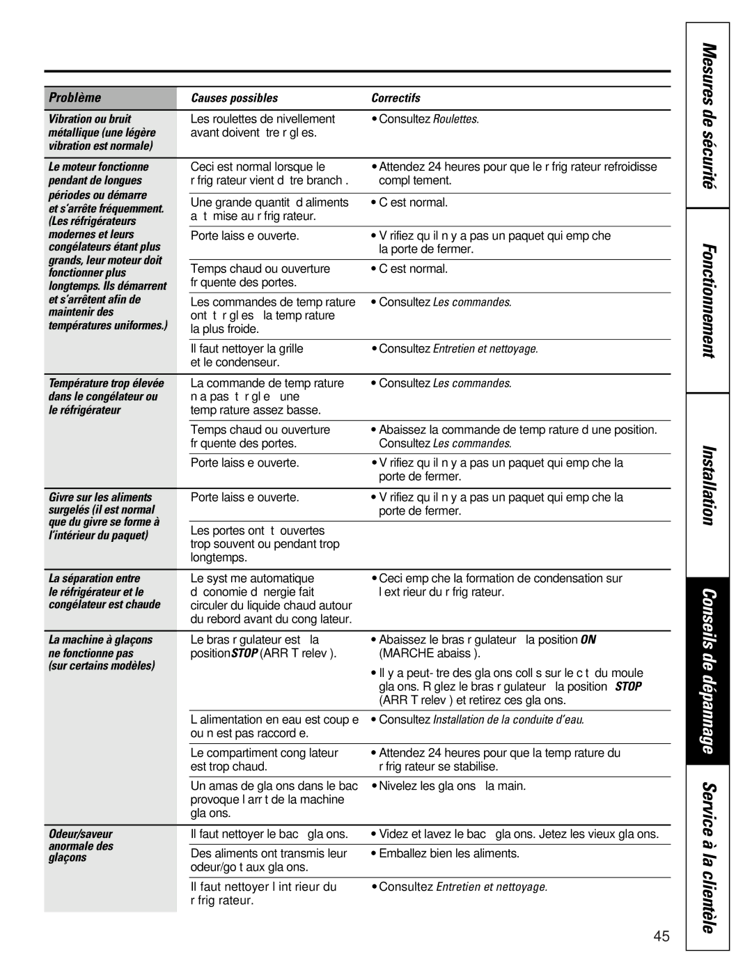 GE 16207744P008 Causes possibles Correctifs Vibration ou bruit, Métallique une légère, Pendant de longues, Odeur/saveur 