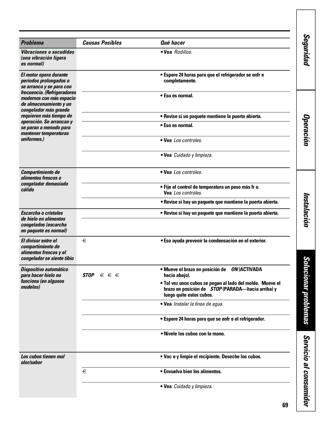 GE 16207744P008 Una vibración ligera, Es normal, Compartimiento de, Alimentos frescos o, Congelador demasiado, Cálido 