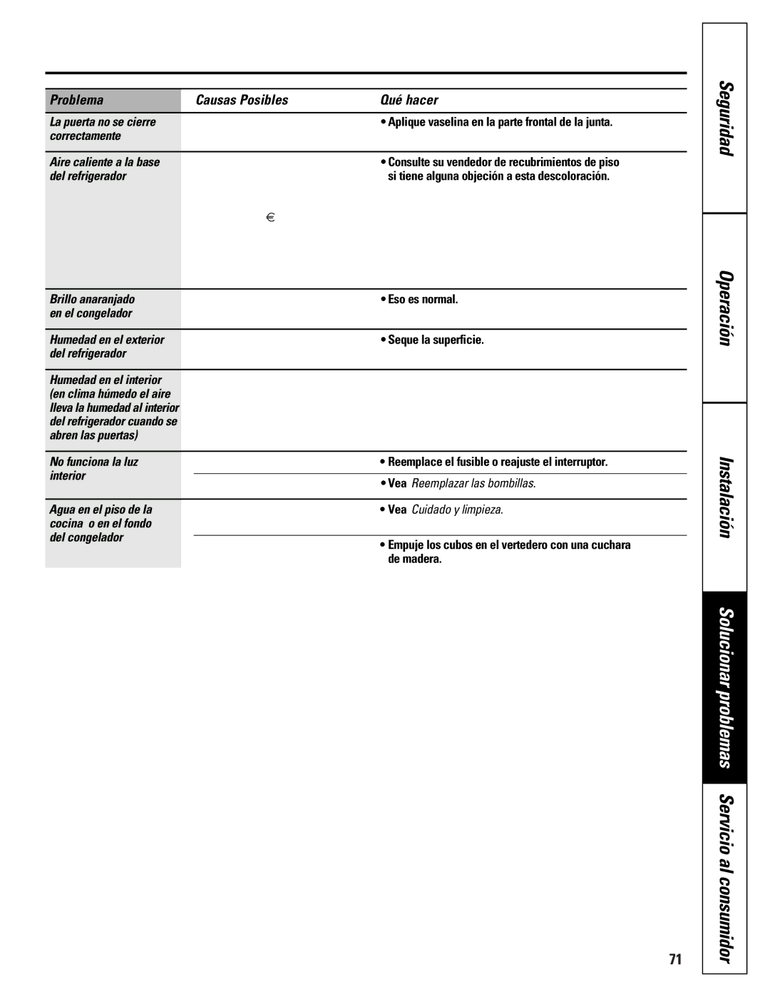 GE 16207744P008 owner manual Seguridad Operación Instalación 