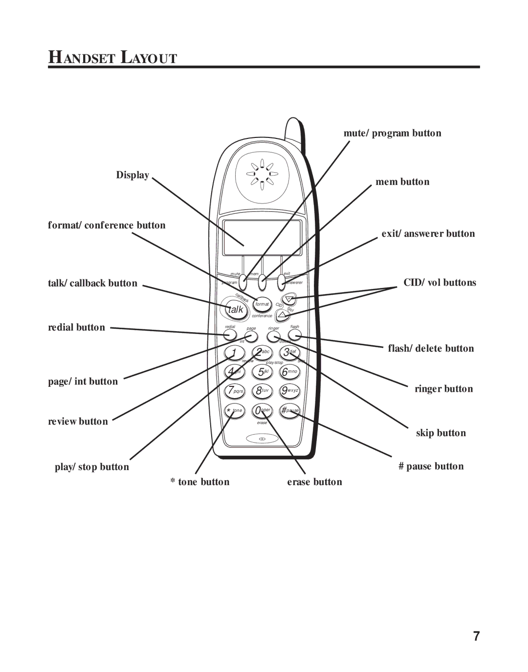 GE 16223870 manual Handset Layout 