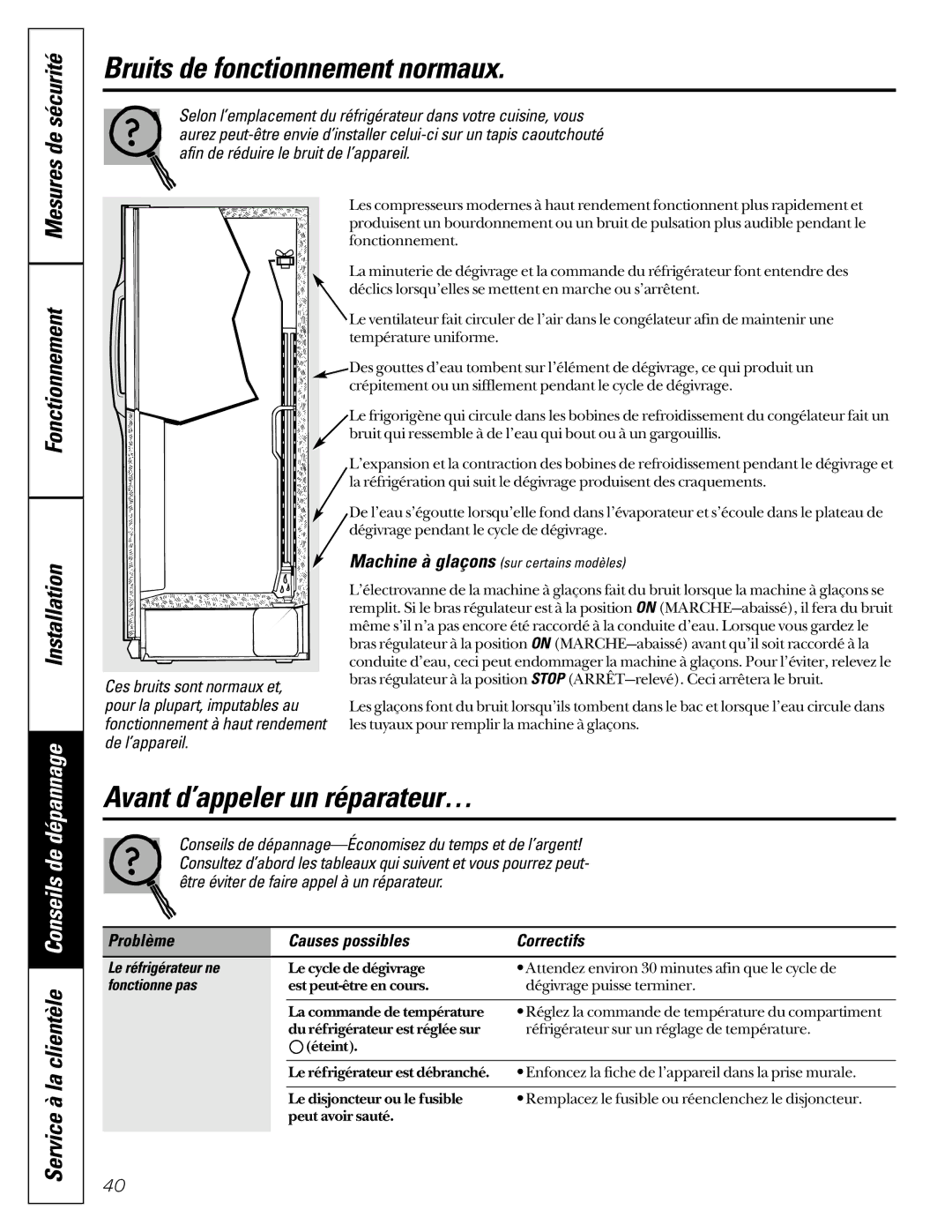 GE 162D6733P007 owner manual Bruits de fonctionnement normaux, Avant d’appeler un réparateur…, Fonctionnement 