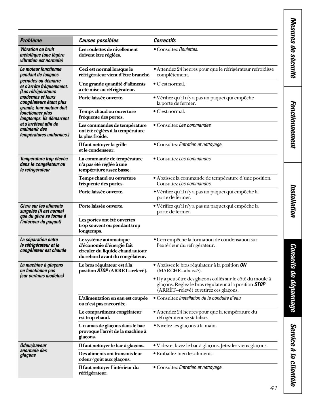 GE 162D6733P007 Vibration ou bruit, Métallique une légère, Vibration est normale Mesures de sécurité, Le réfrigérateur 