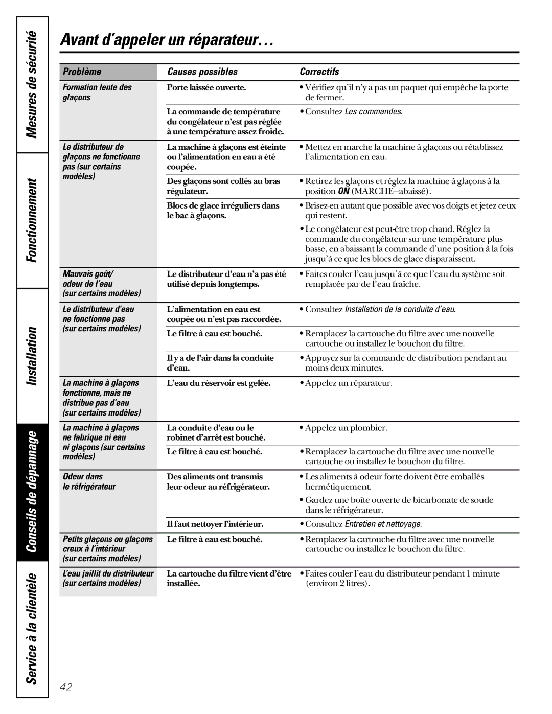 GE 162D6733P007 Formation lente des, Le distributeur de, Glaçons ne fonctionne, Pas sur certains, Modèles, Mauvais goût 