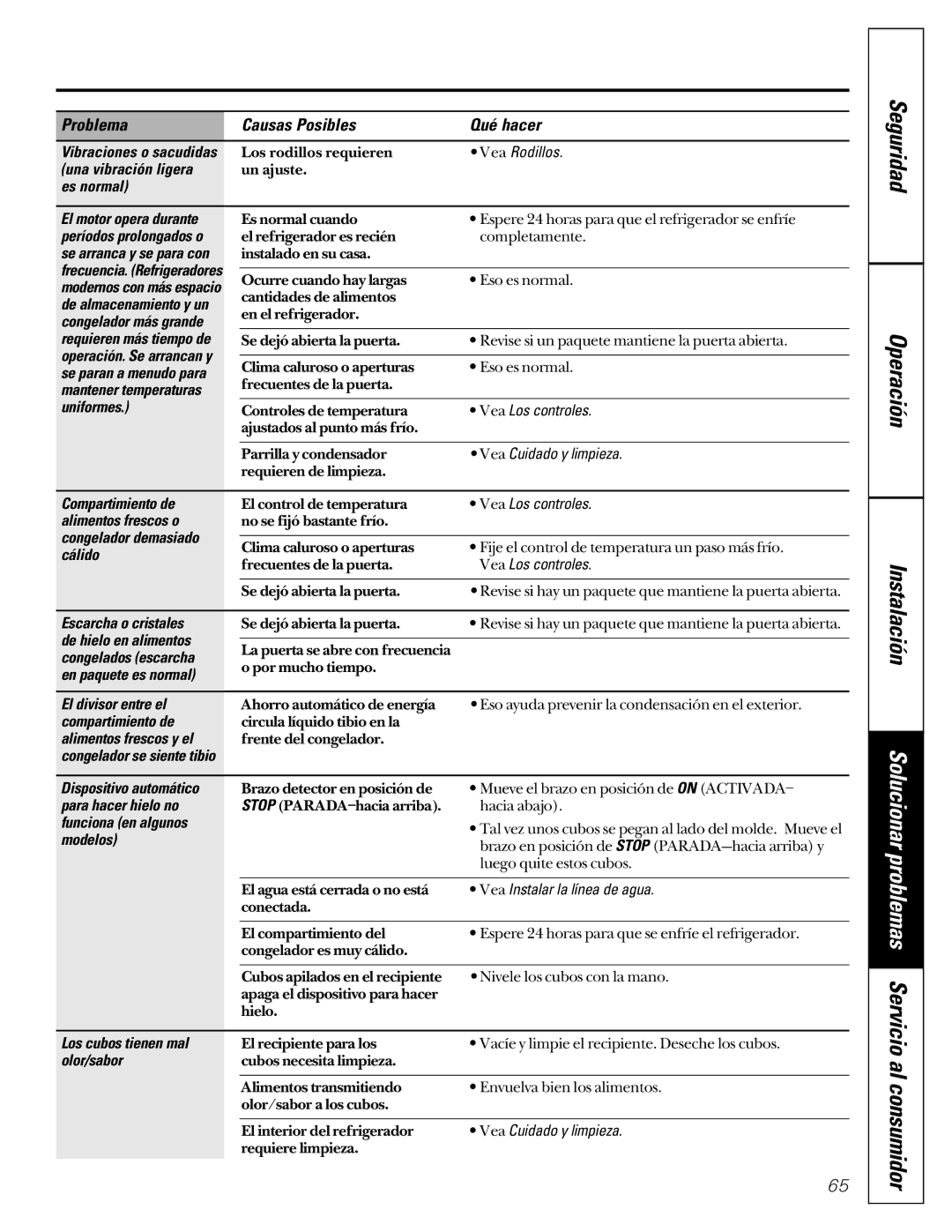 GE 162D6733P007 Una vibración ligera, Es normal, Compartimiento de, Alimentos frescos o, Congelador demasiado, Cálido 