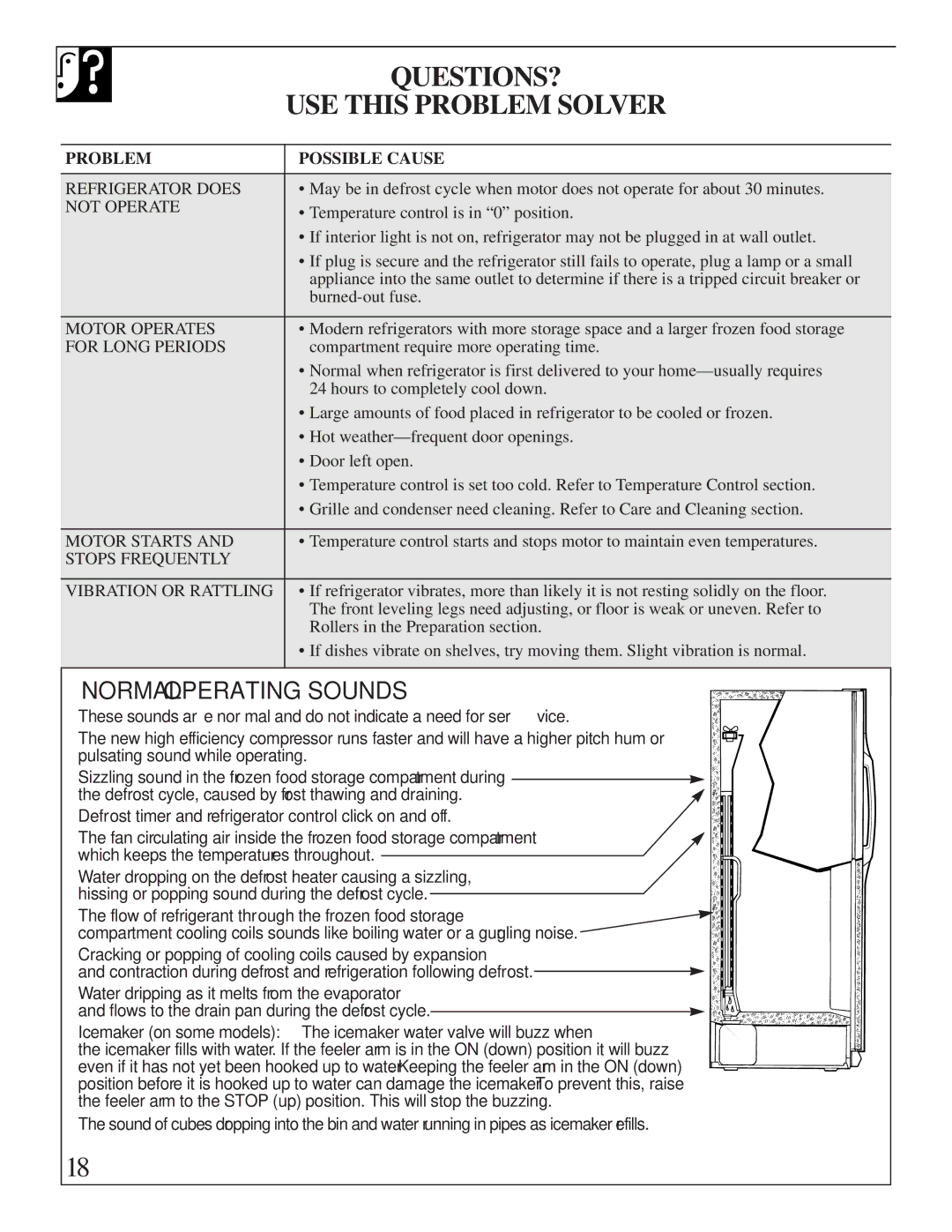 GE 162D7740P005 dimensions QUESTIONS? USE this Problem Solver, Normal Operating Sounds 