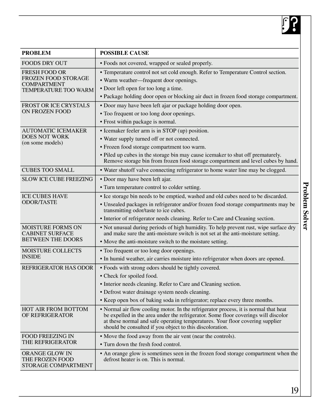 GE 162D7740P005 dimensions Problem Solver 