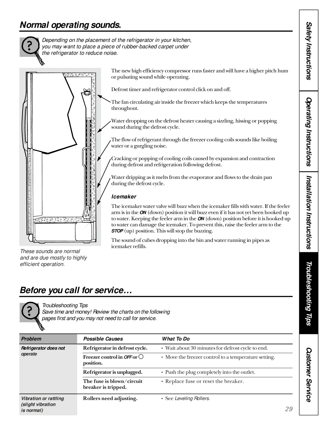 GE 162D9617P005 Normal operating sounds, Before you call for service…, Icemaker, Problem Possible Causes What To Do 