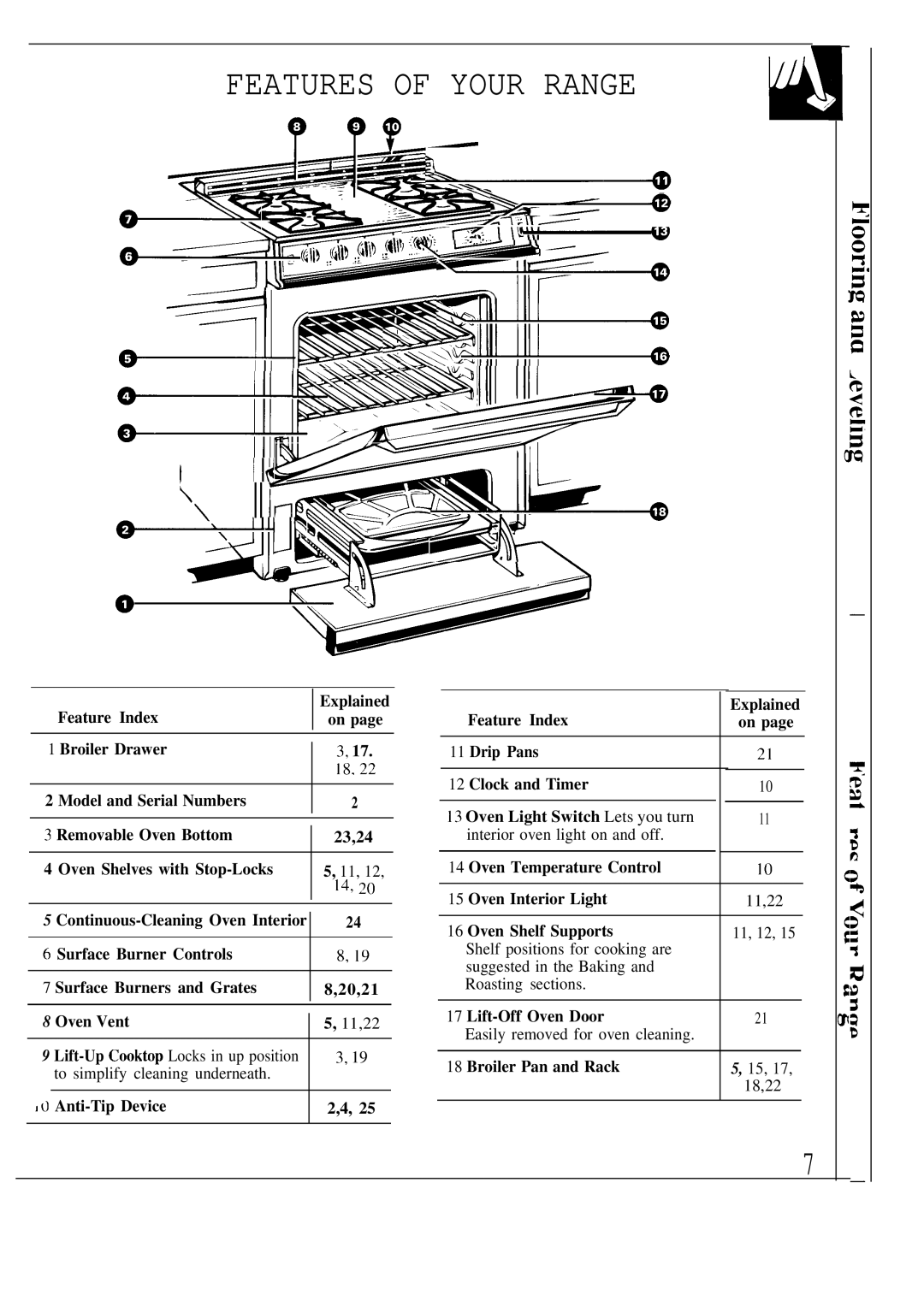 GE 164D2966P118 warranty Features of Your Range, @ Q@ 