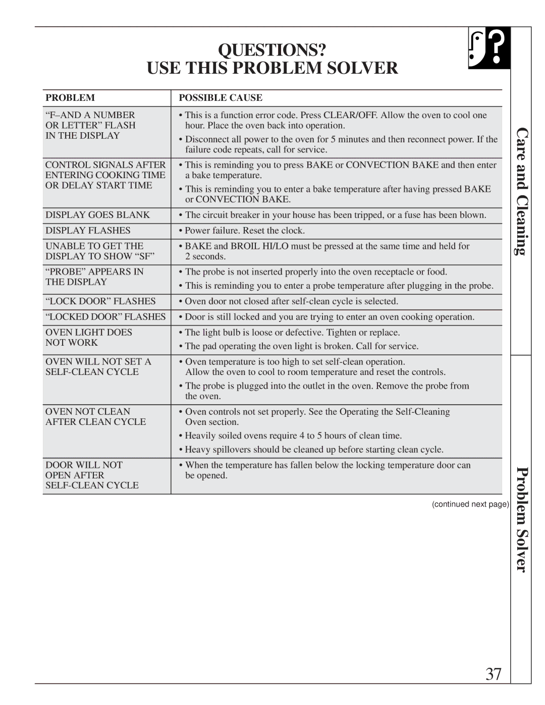 GE 164D2966P205-1 manual QUESTIONS? USE this Problem Solver, Care and Cleaning Problem Solver 