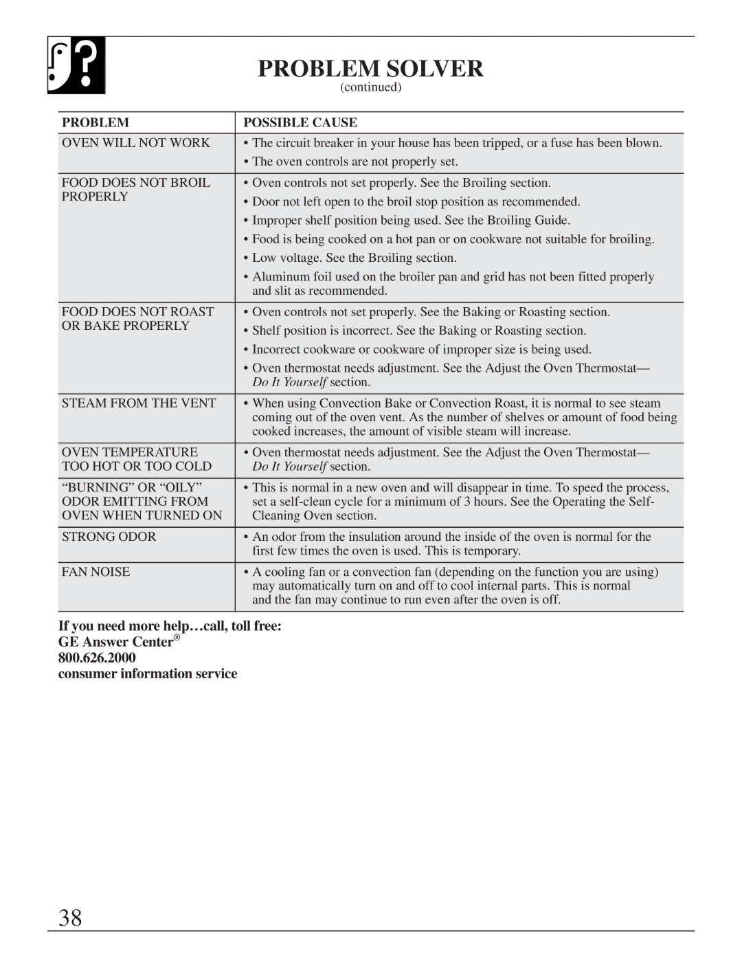 GE 164D2966P205-1 manual Problem Solver, Oven will not Work 