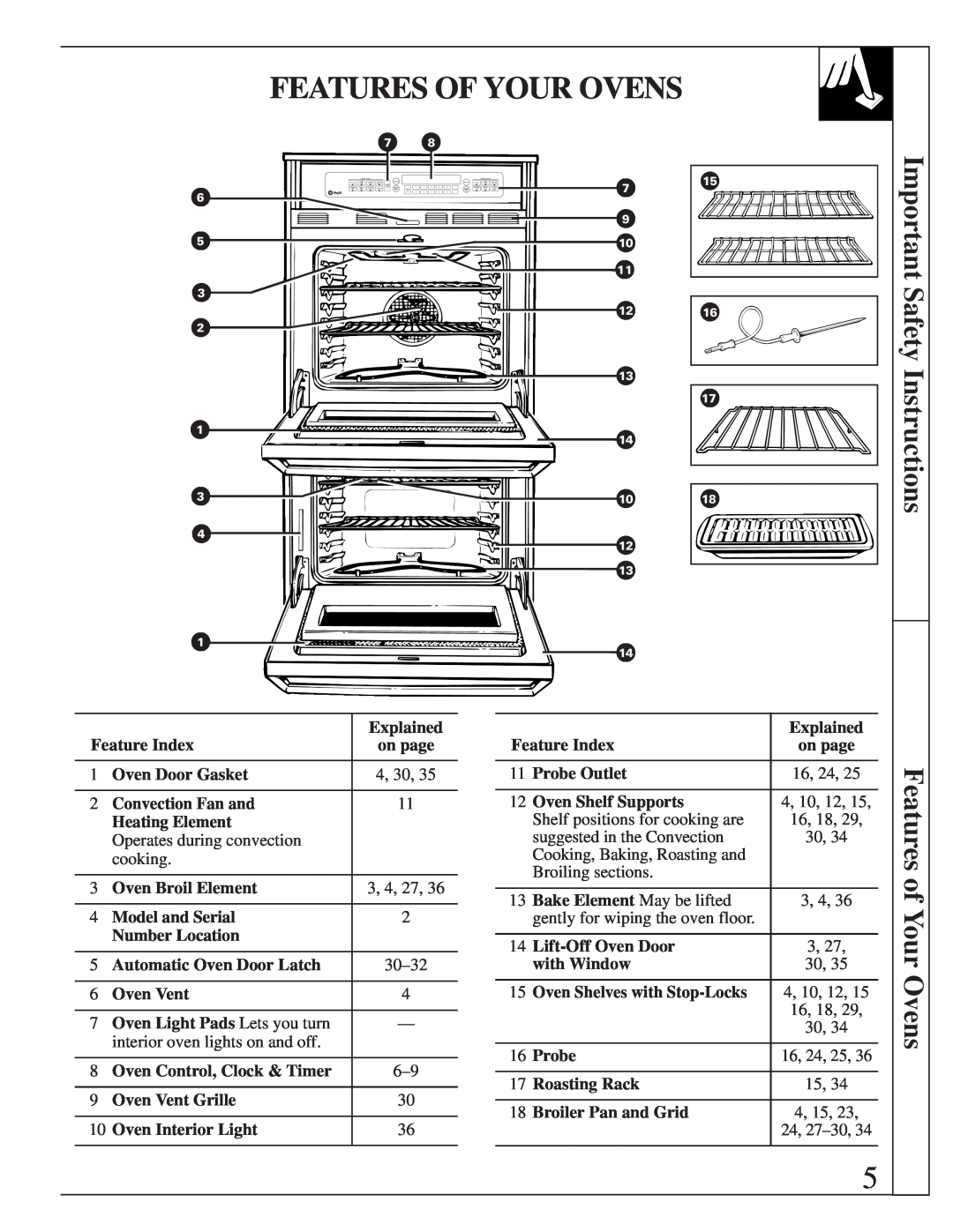 GE 164D2966P205-1 manual Features Of Your Ovens, Important Safety Instructions, Features of Your Ovens 