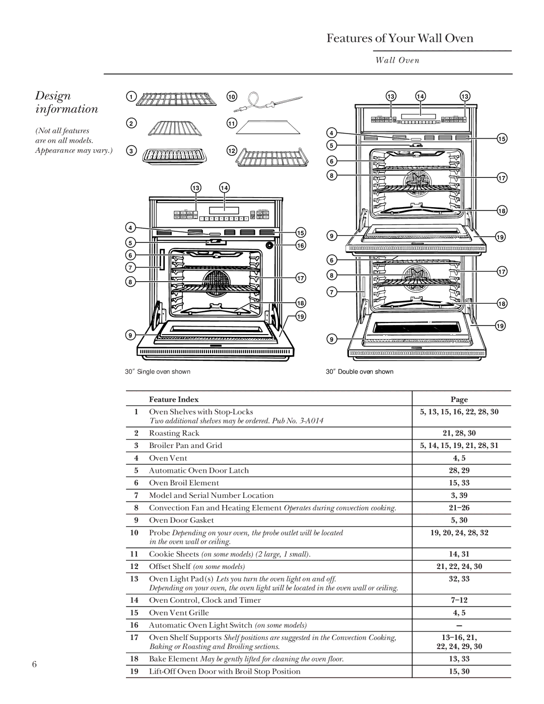 GE 164D3333P095 manual Design Information 