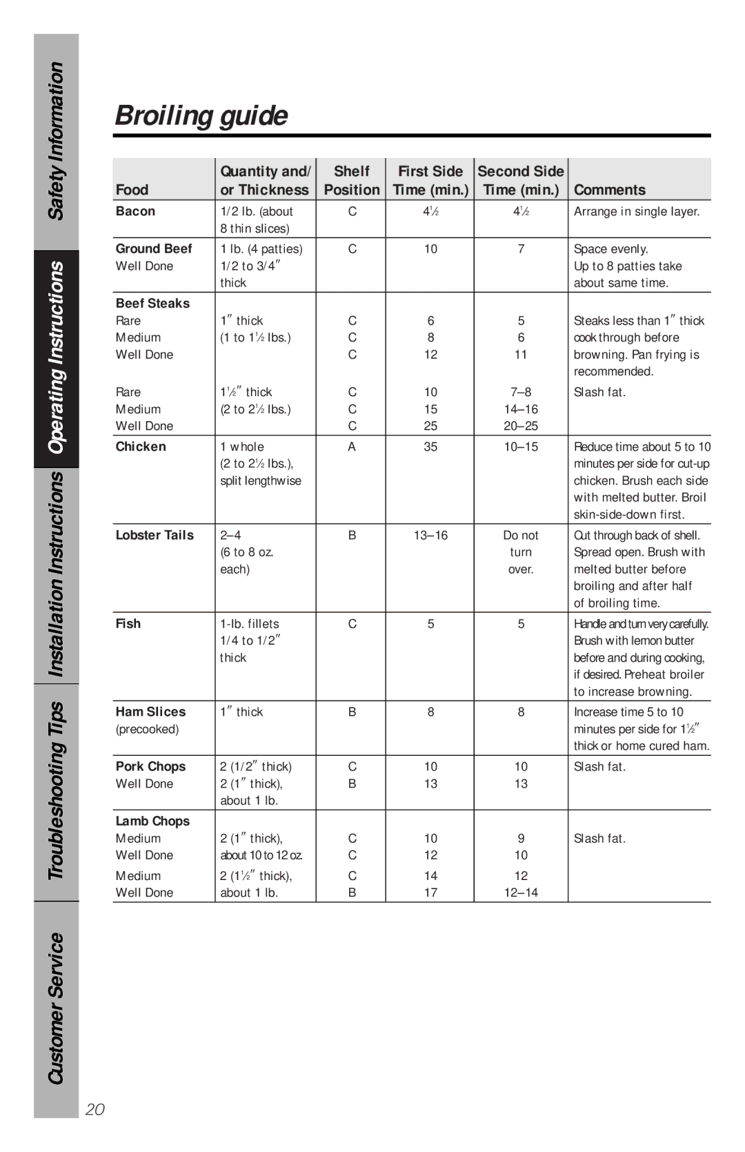 GE 164D3333P150 owner manual Broiling guide, Comments 