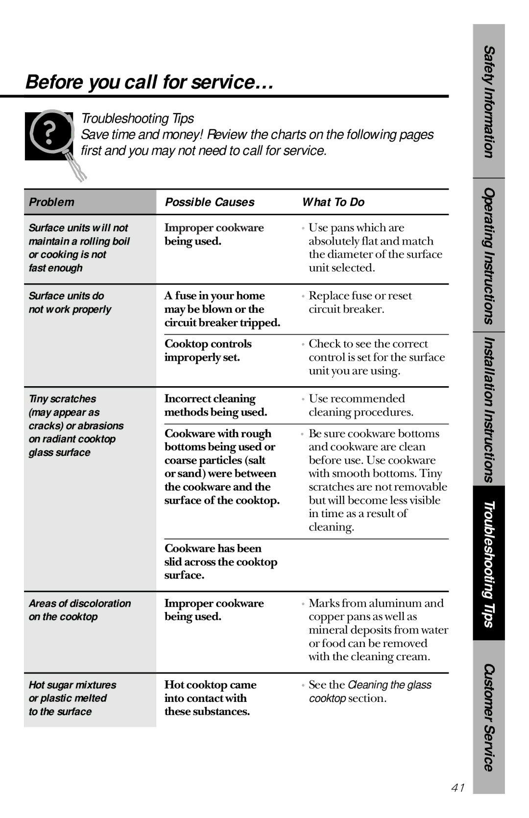 GE 164D3333P150 owner manual Before you call for service…, Troubleshooting Tips 