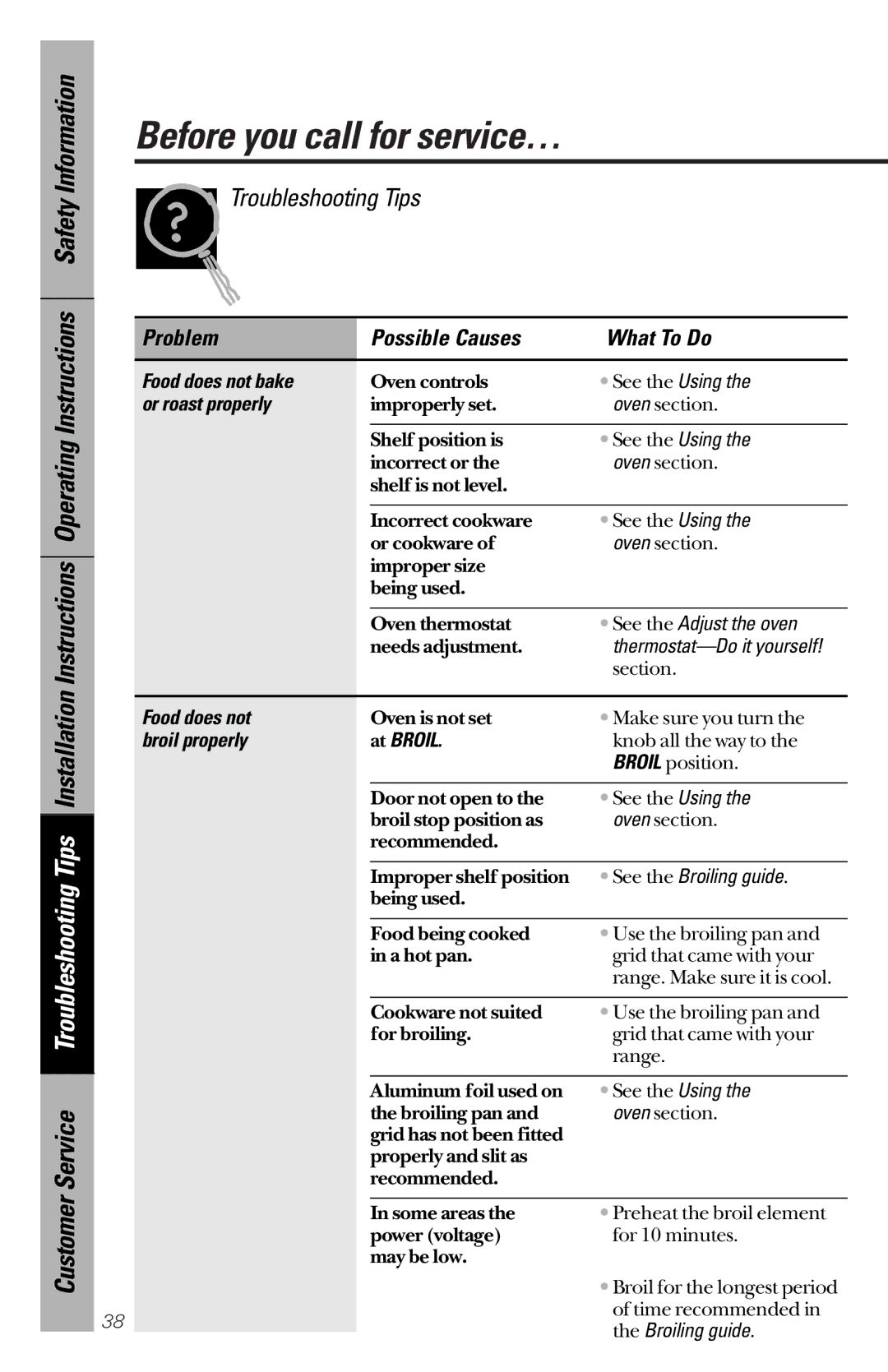 GE 164D3333P172 Instructions Operating Instructions, Customer Service Troubleshooting Tips Installation, Or roast properly 