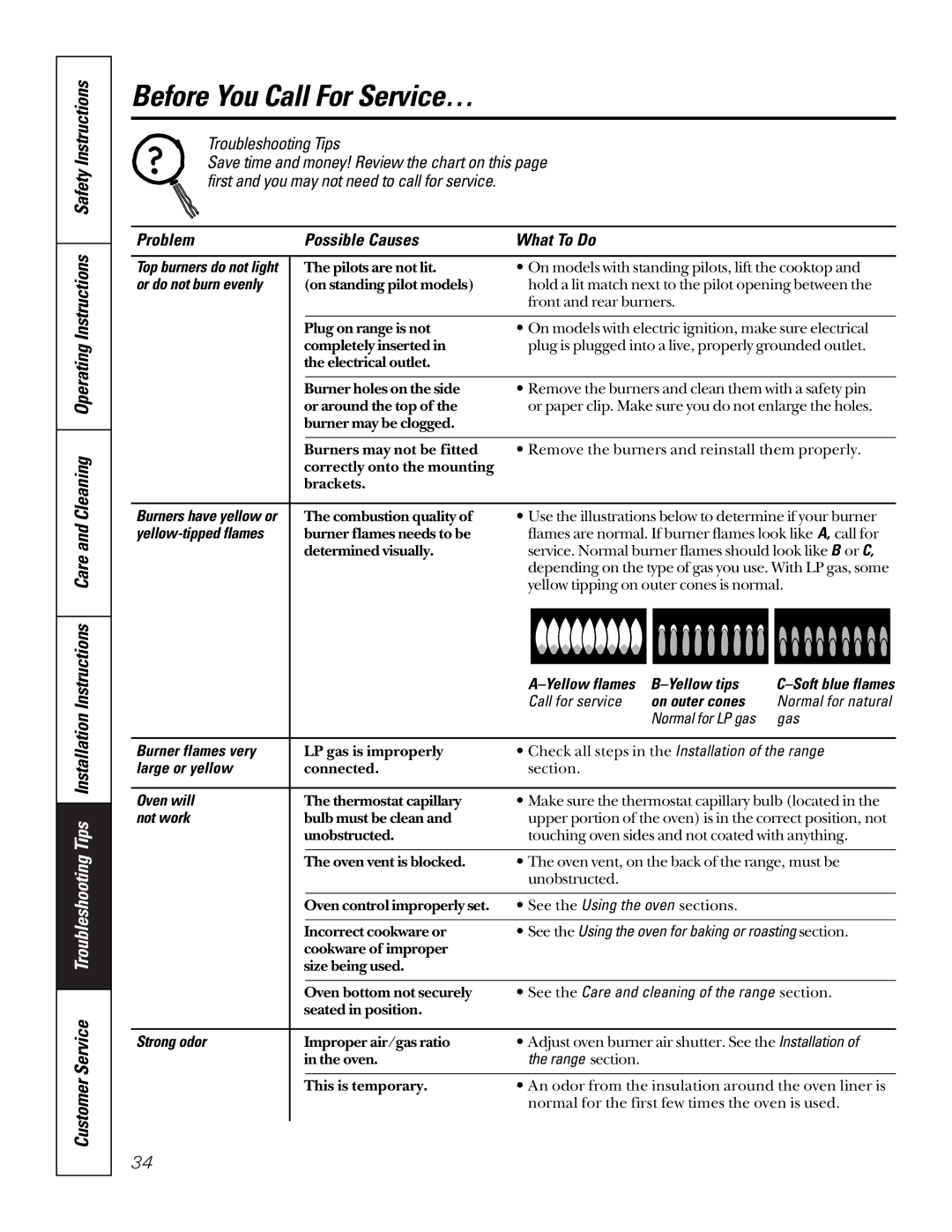 GE 164D3333P185-1 owner manual Before You Call For Service…, Problem Possible Causes What To Do 