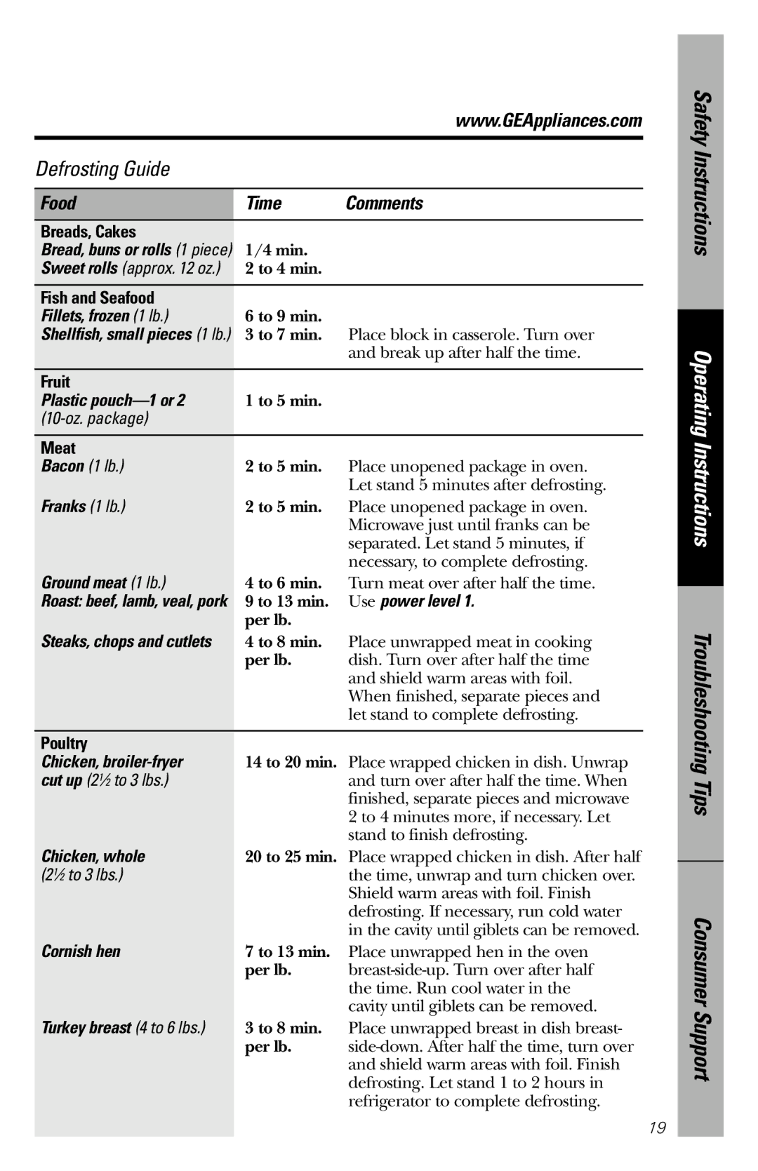 GE 164D3370P211 Fillets, frozen 1 lb, Plastic pouch-1 or, Franks 1 lb, Ground meat 1 lb, Use power level, Chicken, whole 