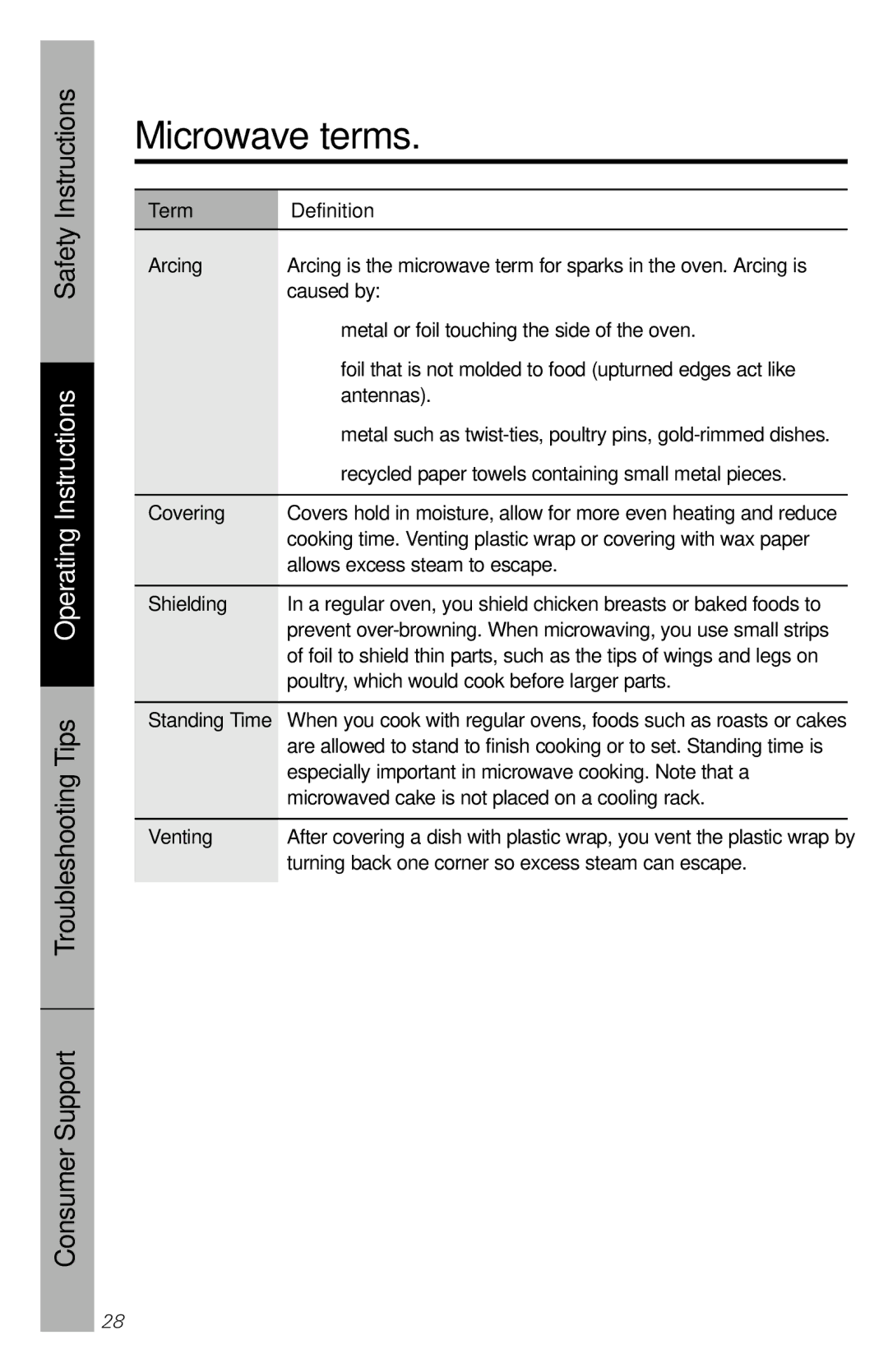 GE 164D3370P211 owner manual Microwave terms, Term Definition Arcing, Covering, Shielding, Venting 