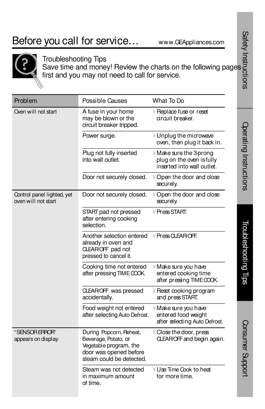 GE 164D3370P211 owner manual Oven will not start, Press CLEAR/OFF, CLEAR/OFF pad not, During Popcorn, Reheat 
