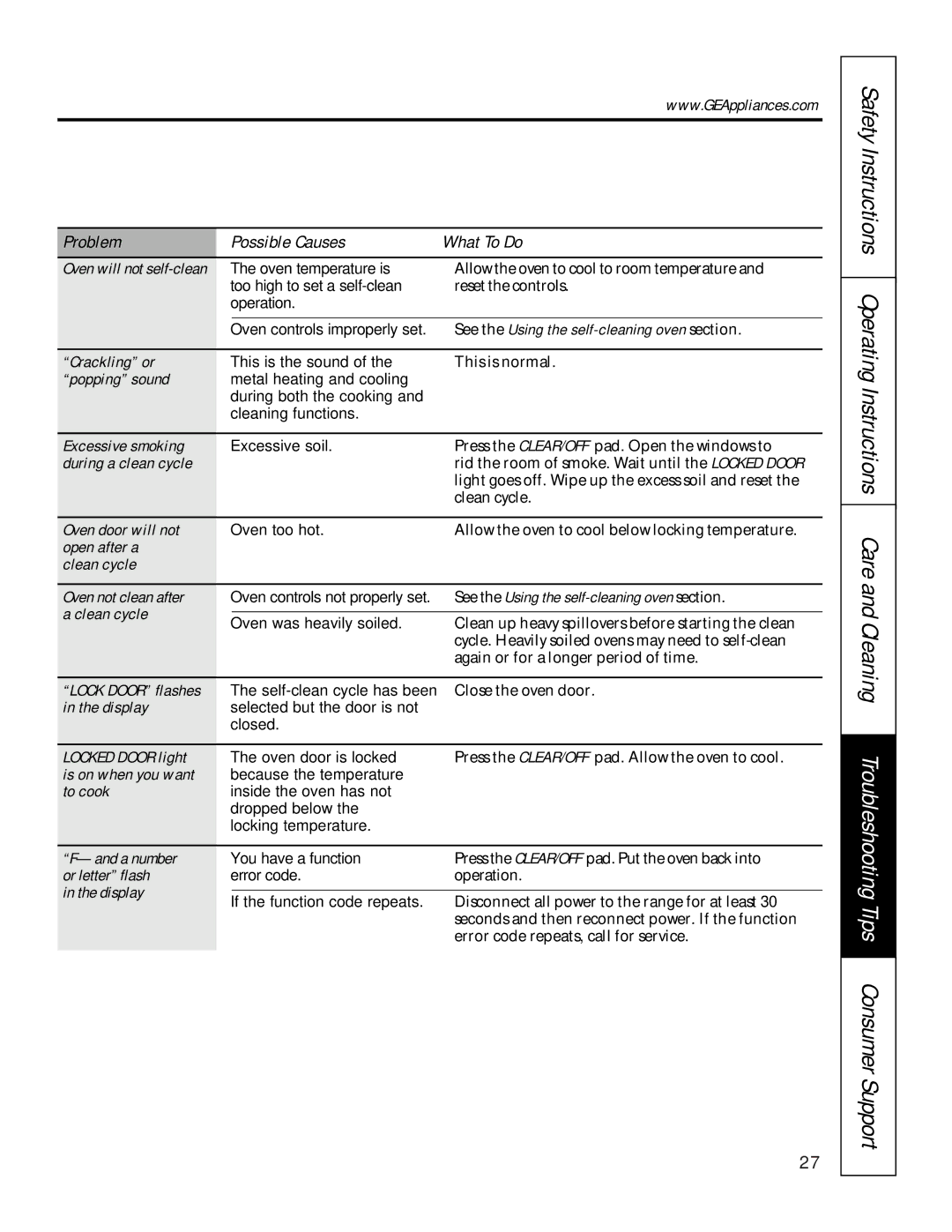 GE 49-80065 Crackling or, Popping sound, Excessive smoking, During a clean cycle, Oven door will not, Display, To cook 