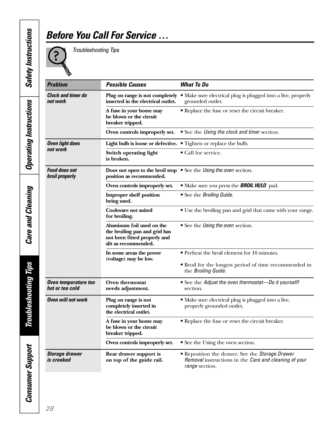 GE 164D4290P076 owner manual Before You Call For Service … 