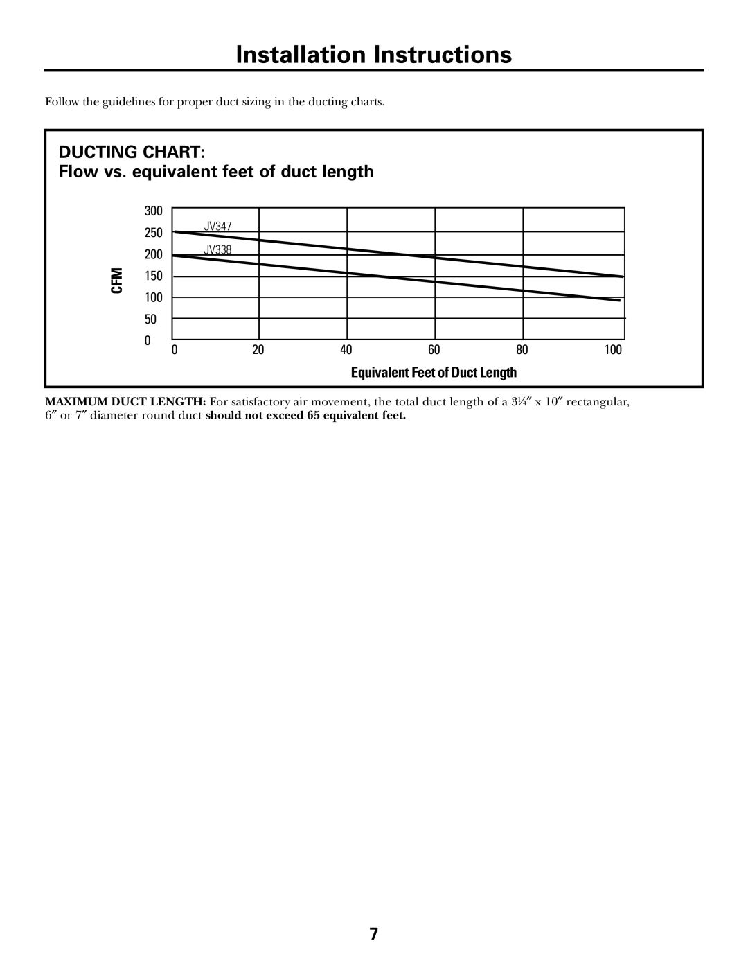 GE 164D4290P393 installation instructions Ducting Chart, Equivalent Feet of Duct Length 