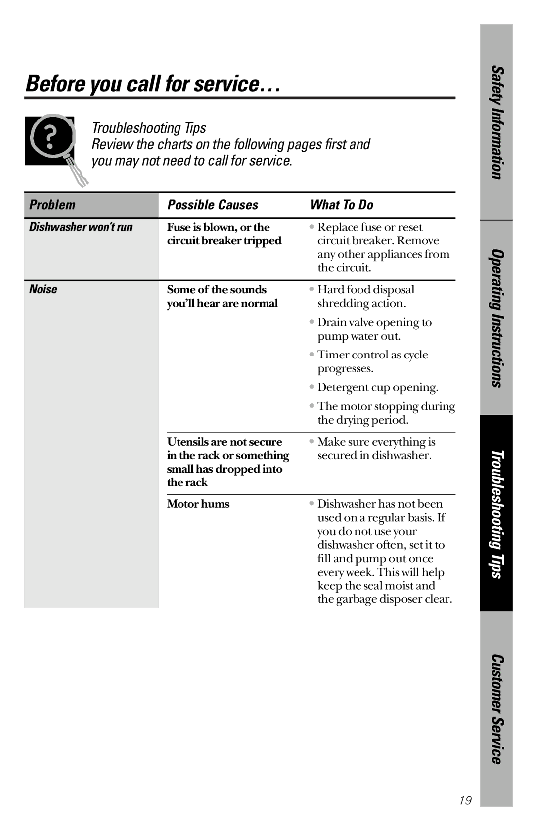 GE 165D4700P203 owner manual Before you call for service…, Dishwasher won’t run, Noise 