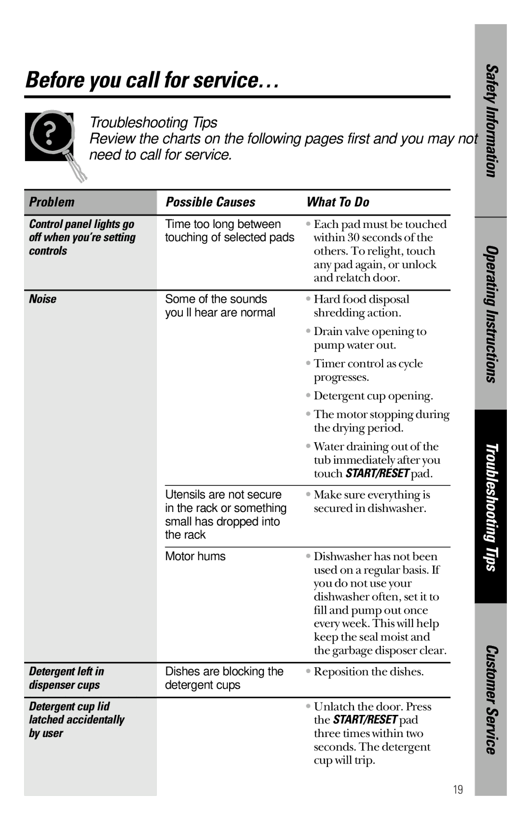 GE 165D4700P227 owner manual Before you call for service… 