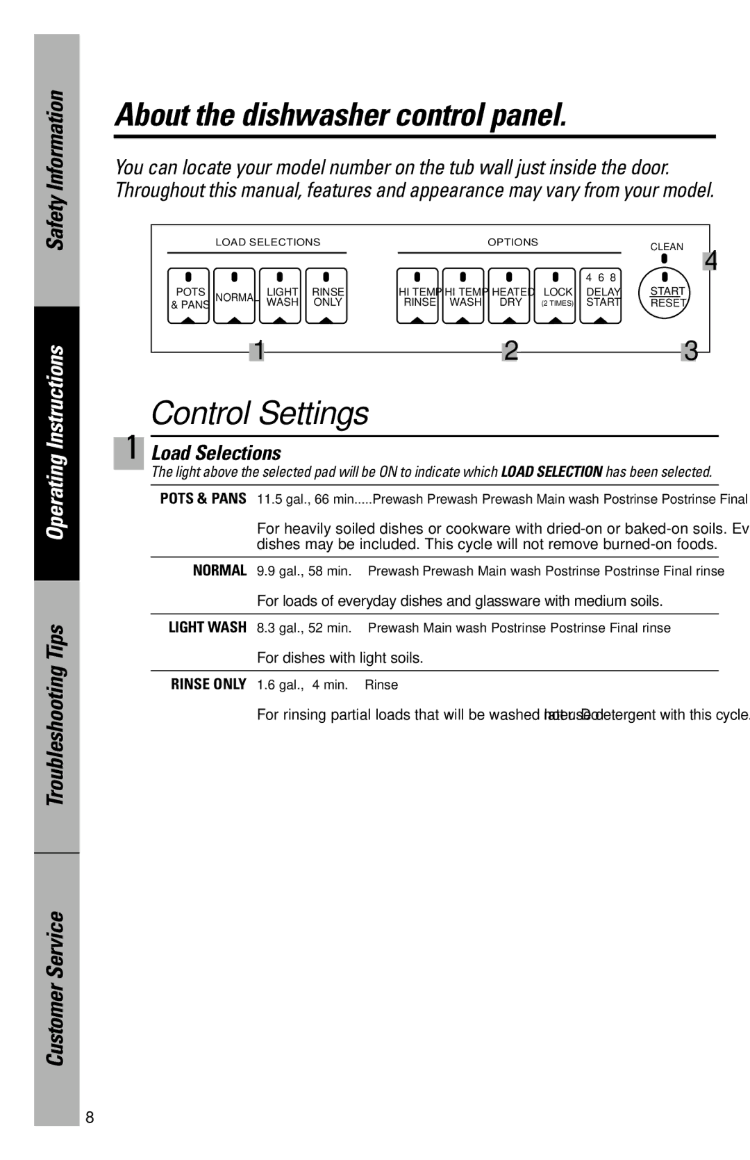 GE 165D4700P227 owner manual About the dishwasher control panel, Load Selections 