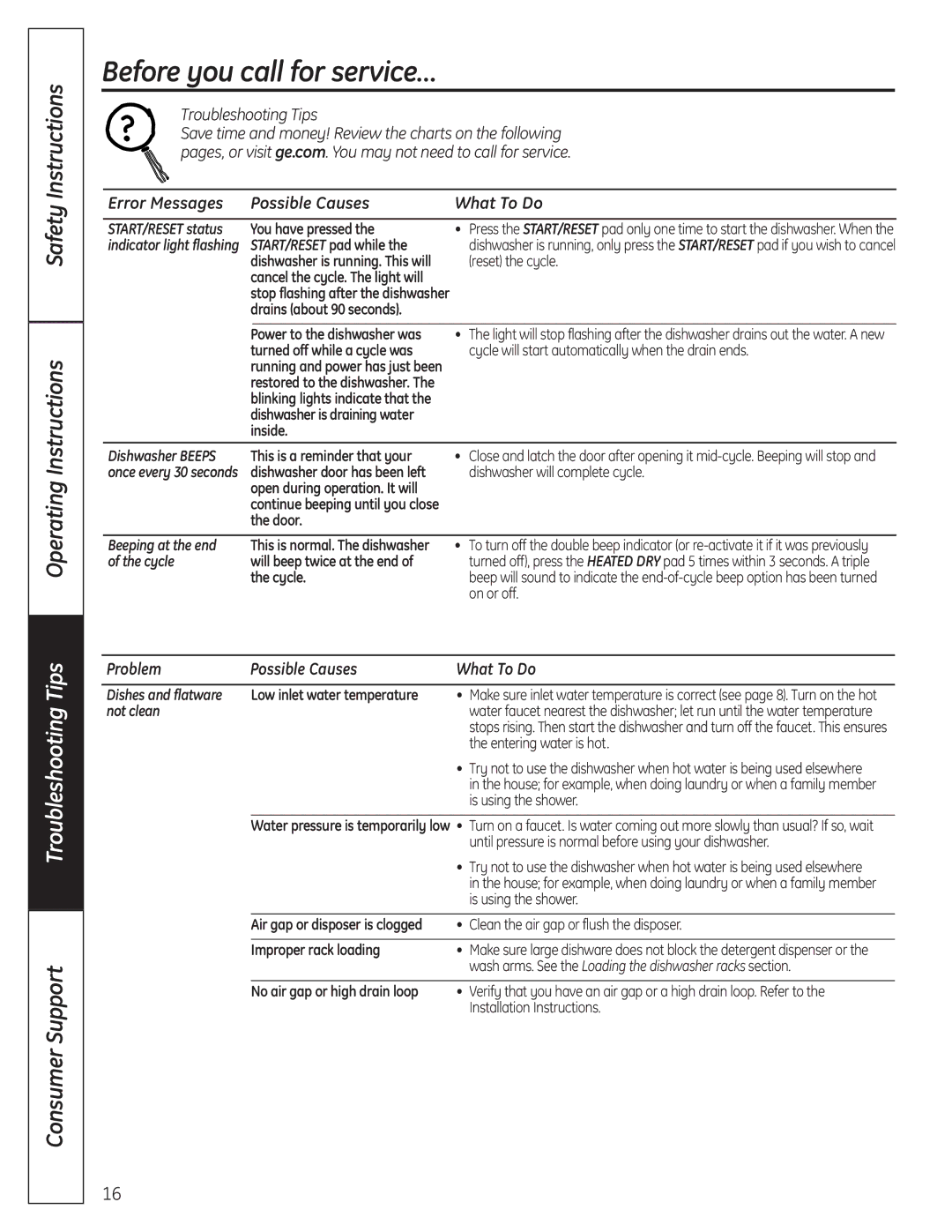 GE 165D4700P381 owner manual Before you call for service…, Safety Instructions Operating Instructions 