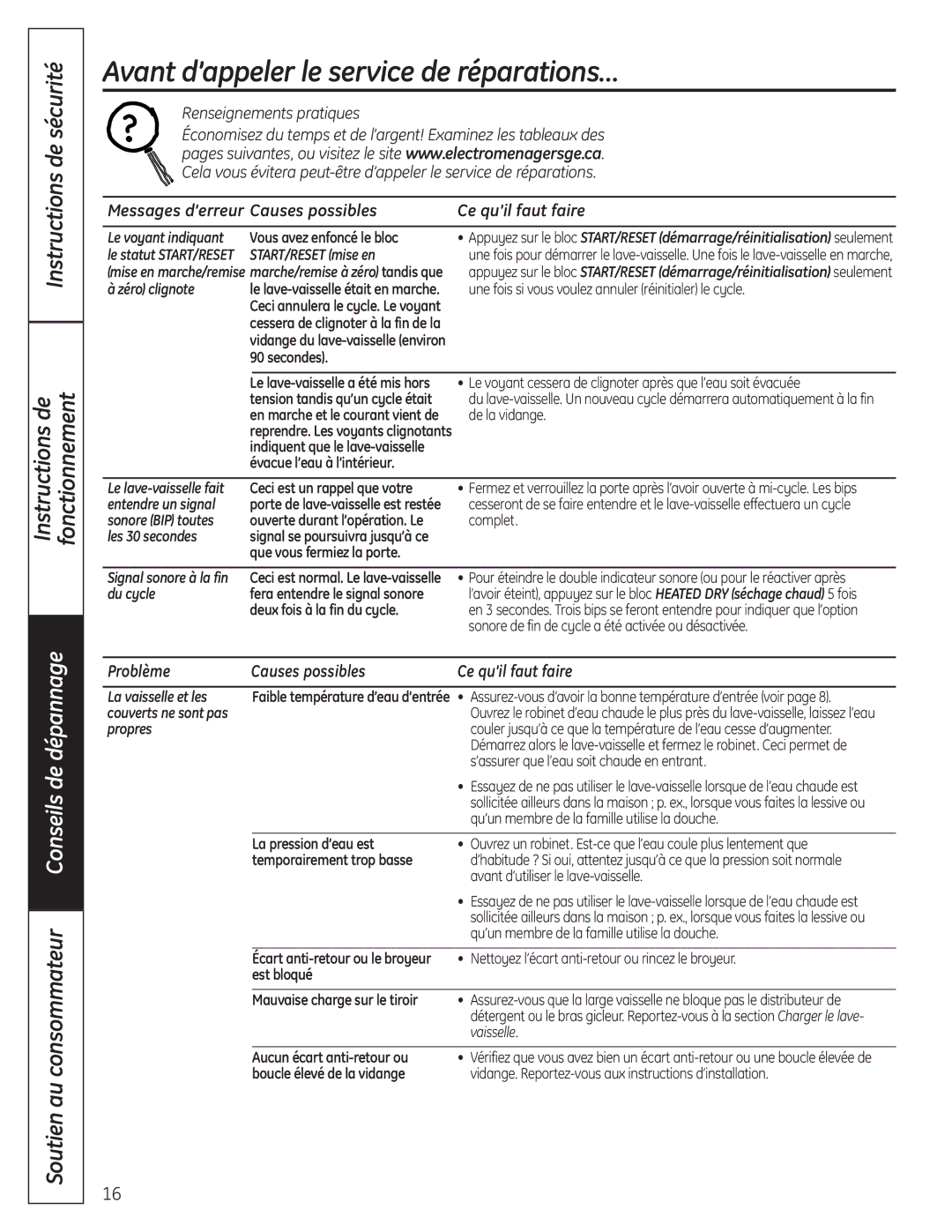 GE 165D4700P381 owner manual Avant d’appeler le service de réparations…, Causes possibles Ce qu’il faut faire 