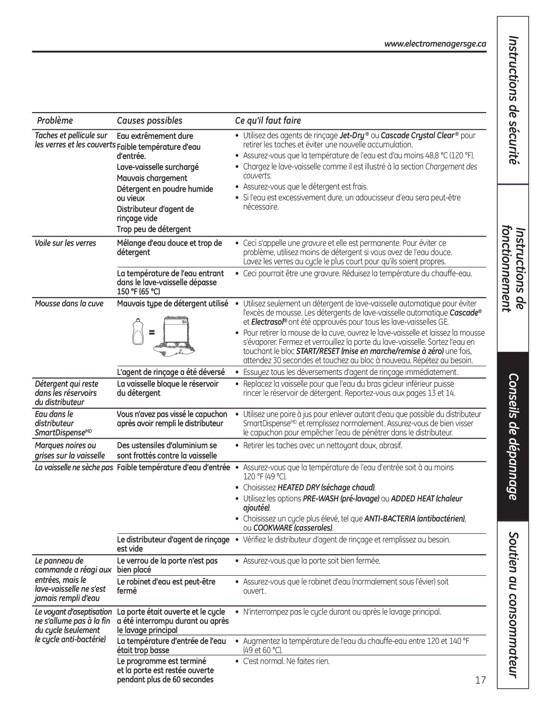 GE 165D4700P381 Voile sur les verres, Détergent qui reste, Dans les réservoirs, Du distributeur Eau dans le, Distributeur 