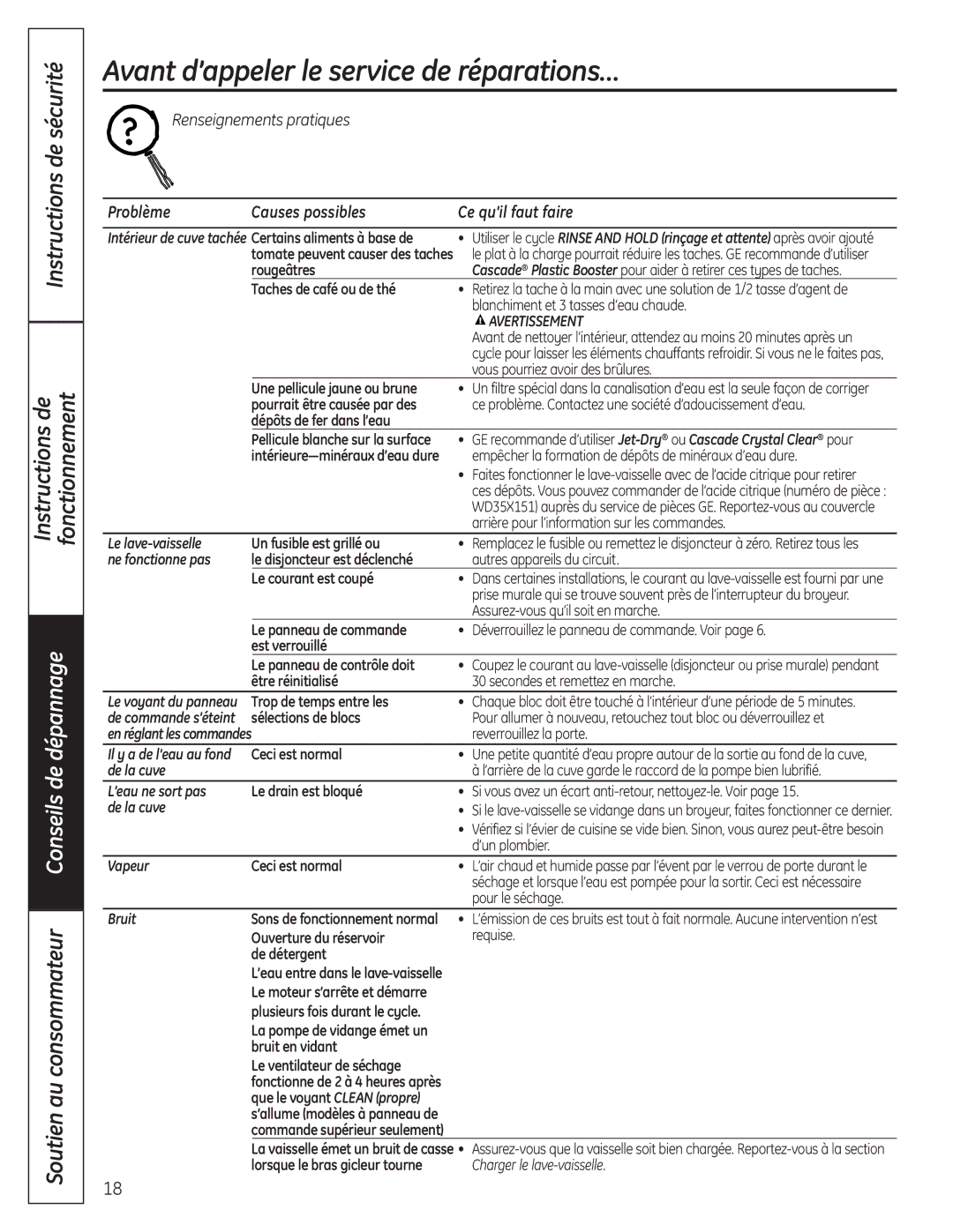GE 165D4700P381 Le lave-vaisselle, Ne fonctionne pas, Enréglantlescommandes, De la cuve, ’eau ne sort pas, Vapeur, Bruit 