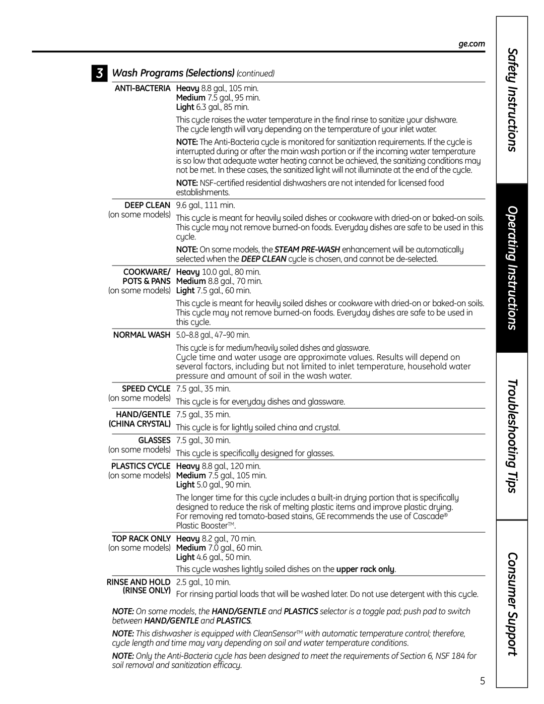 GE 165D4700P381 Heavy 8.8 gal., 105 min, Medium 7.5 gal., 95 min, Light 6.3 gal., 85 min, Establishments, Gal., 111 min 