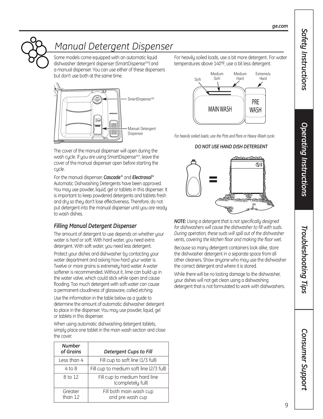 GE 165D4700P381 owner manual Safety, Instructions, Filling Manual Detergent Dispenser, Number 