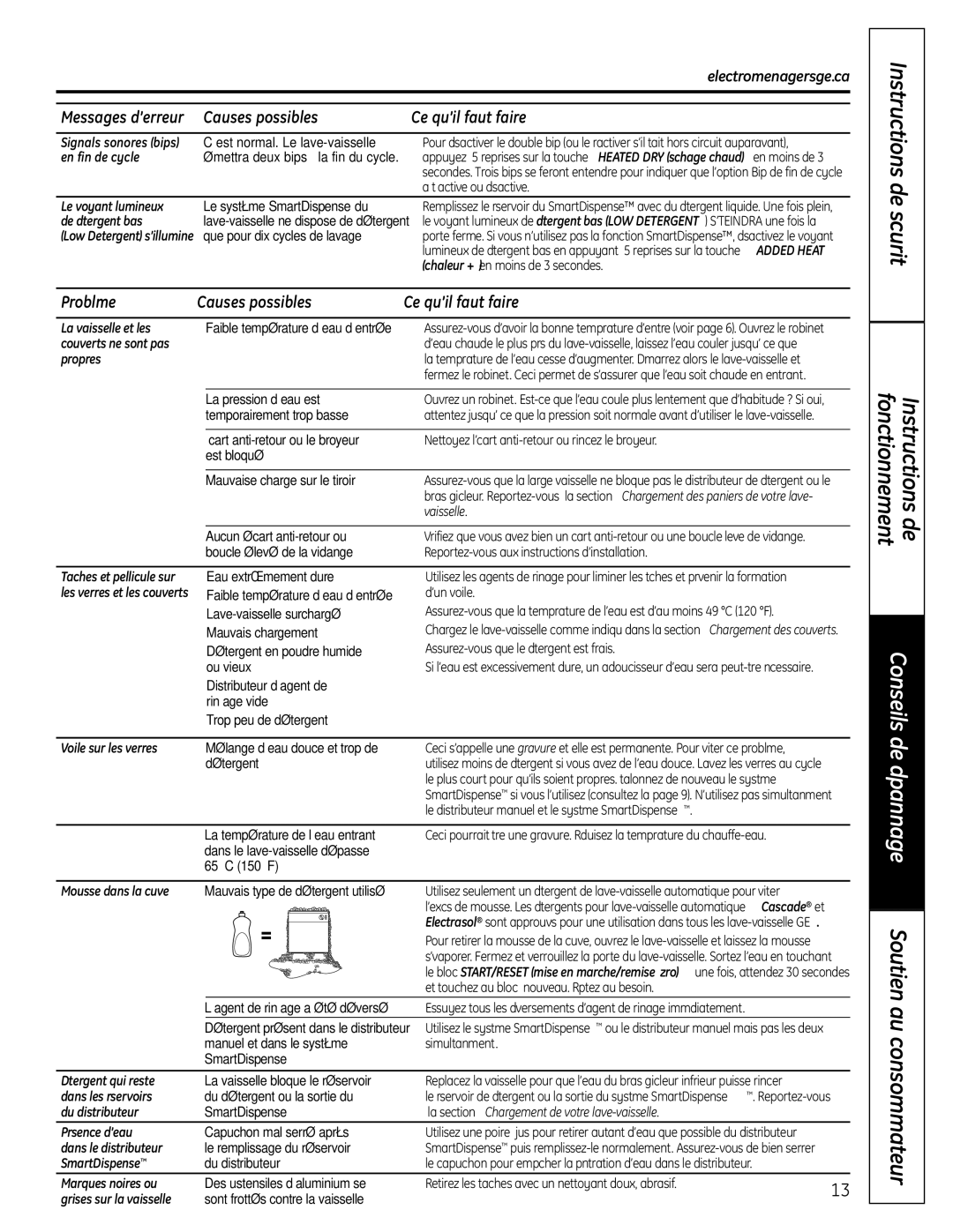 GE 165D4700P382 owner manual Problème Causes possibles Ce qu’il faut faire 