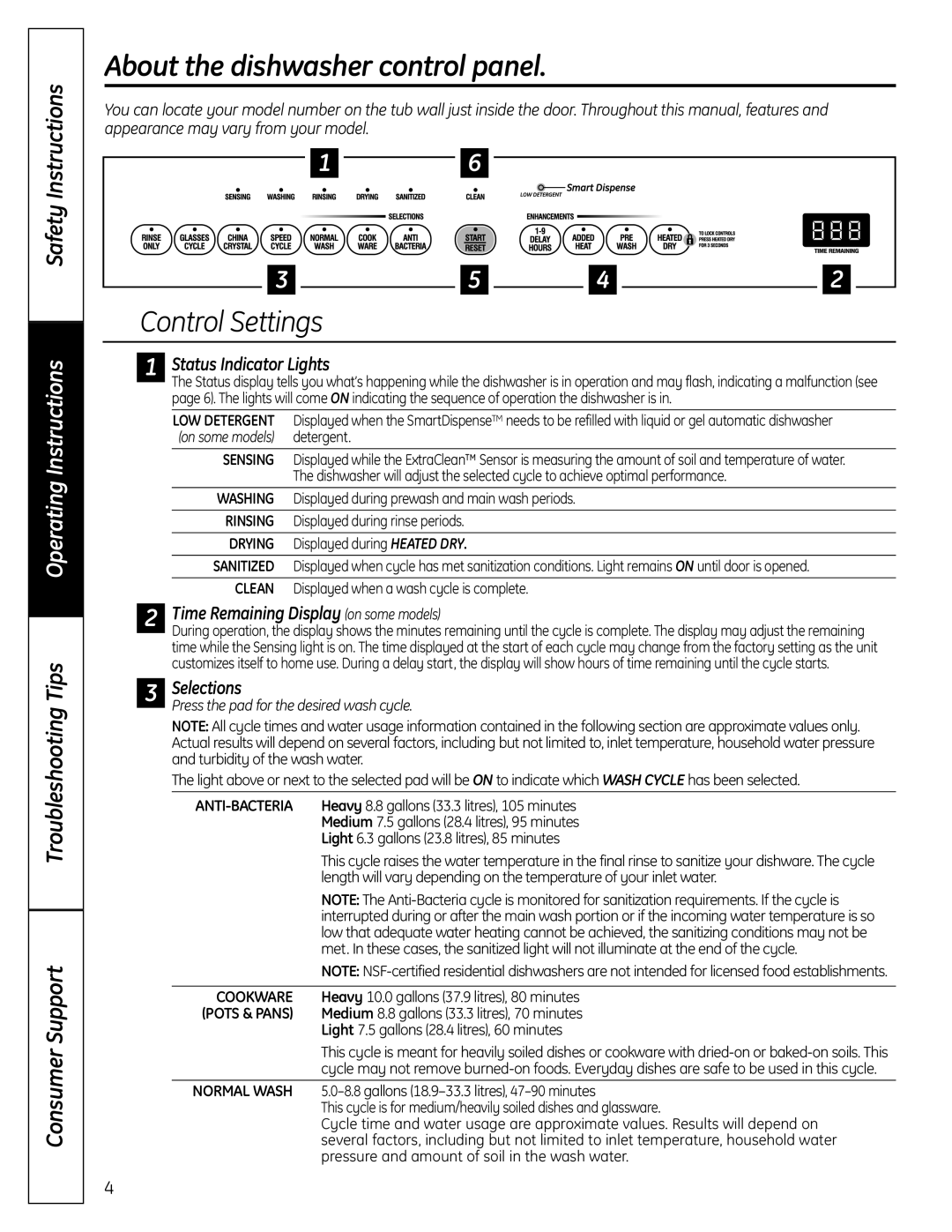 GE 165D4700P382 owner manual About the dishwasher control panel, Control Settings, Instructions, Safety 