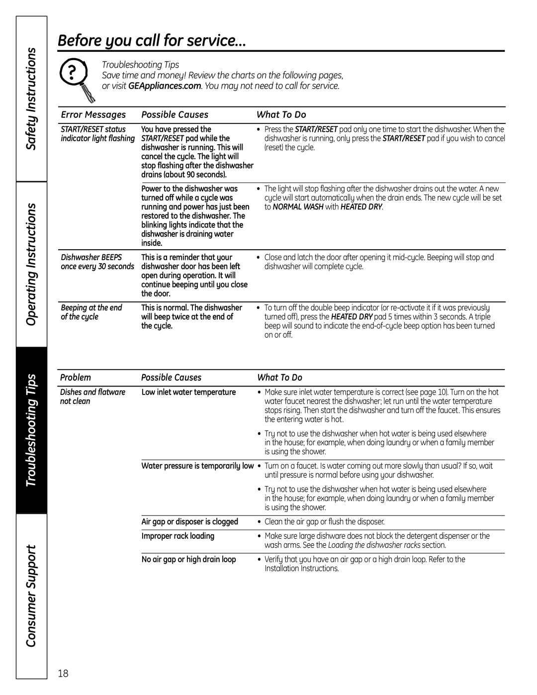 GE 165D4700P389 49-55065 07-09 JR owner manual Before you call for service…, Safety Instructions Operating Instructions 