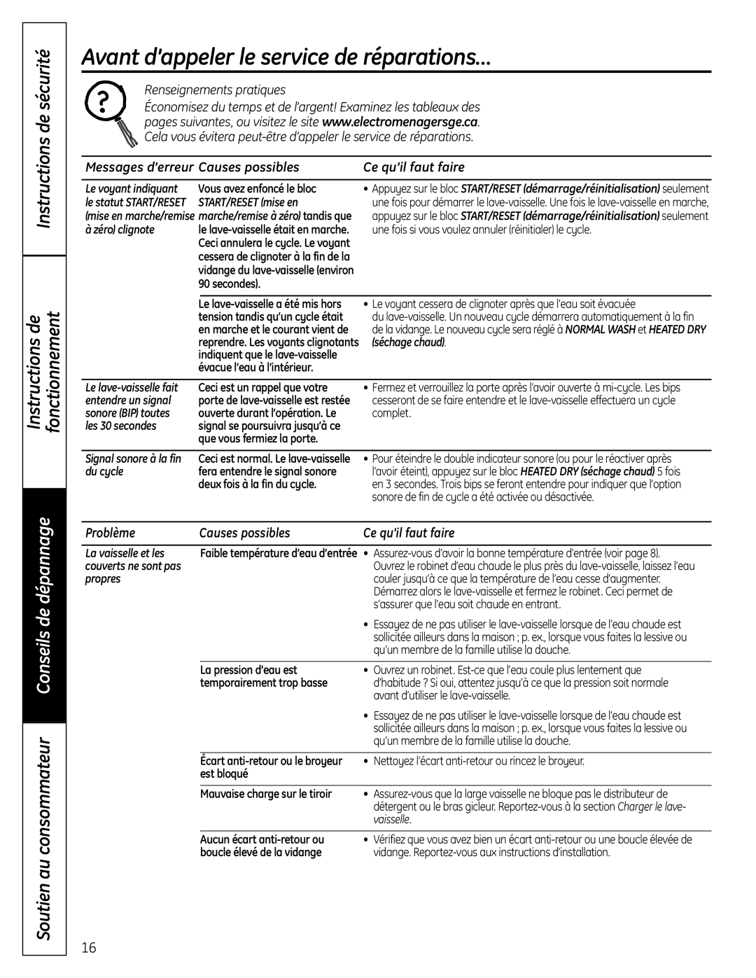 GE 165D4700P389 49-55065 07-09 JR Avant d’appeler le service de réparations…, Causes possibles Ce qu’il faut faire 