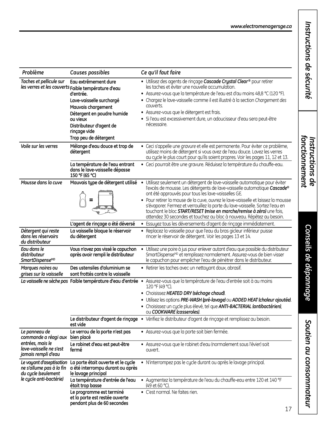 GE 165D4700P389 49-55065 07-09 JR Couverts, Voile sur les verres, Détergent qui reste, Dans les réservoirs, Distributeur 