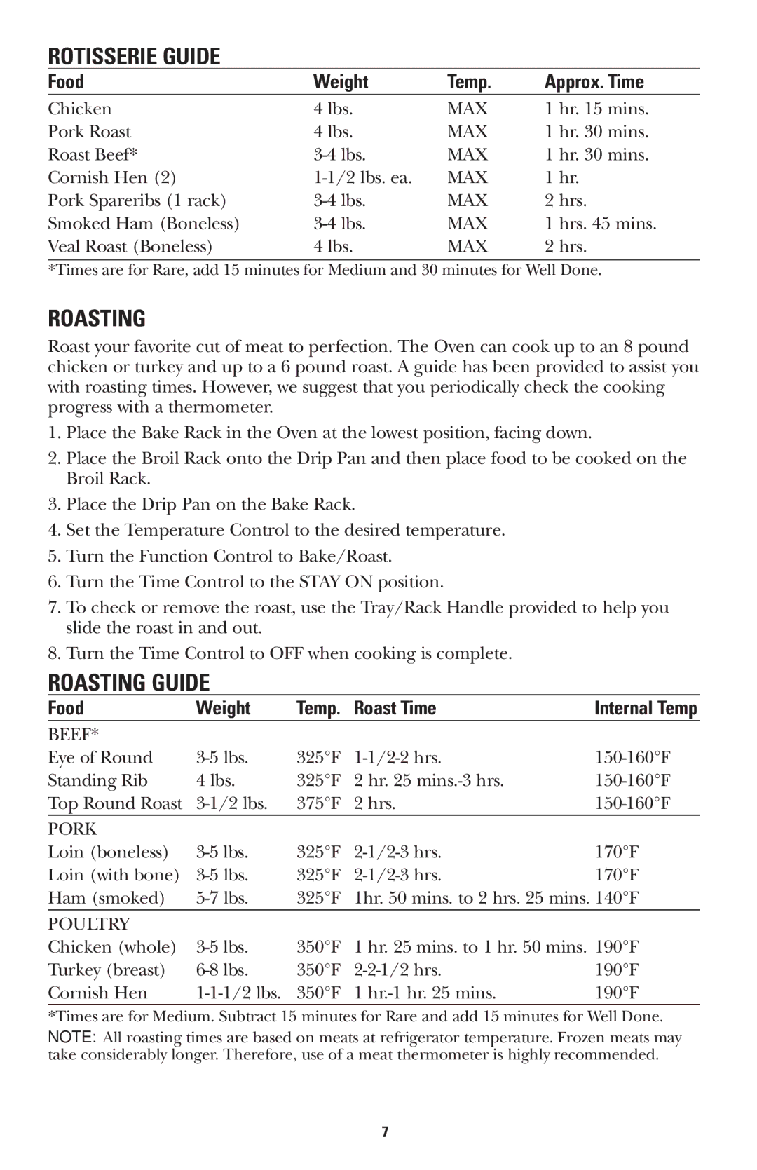 GE 168947 manual Rotisserie Guide, Roasting Guide 