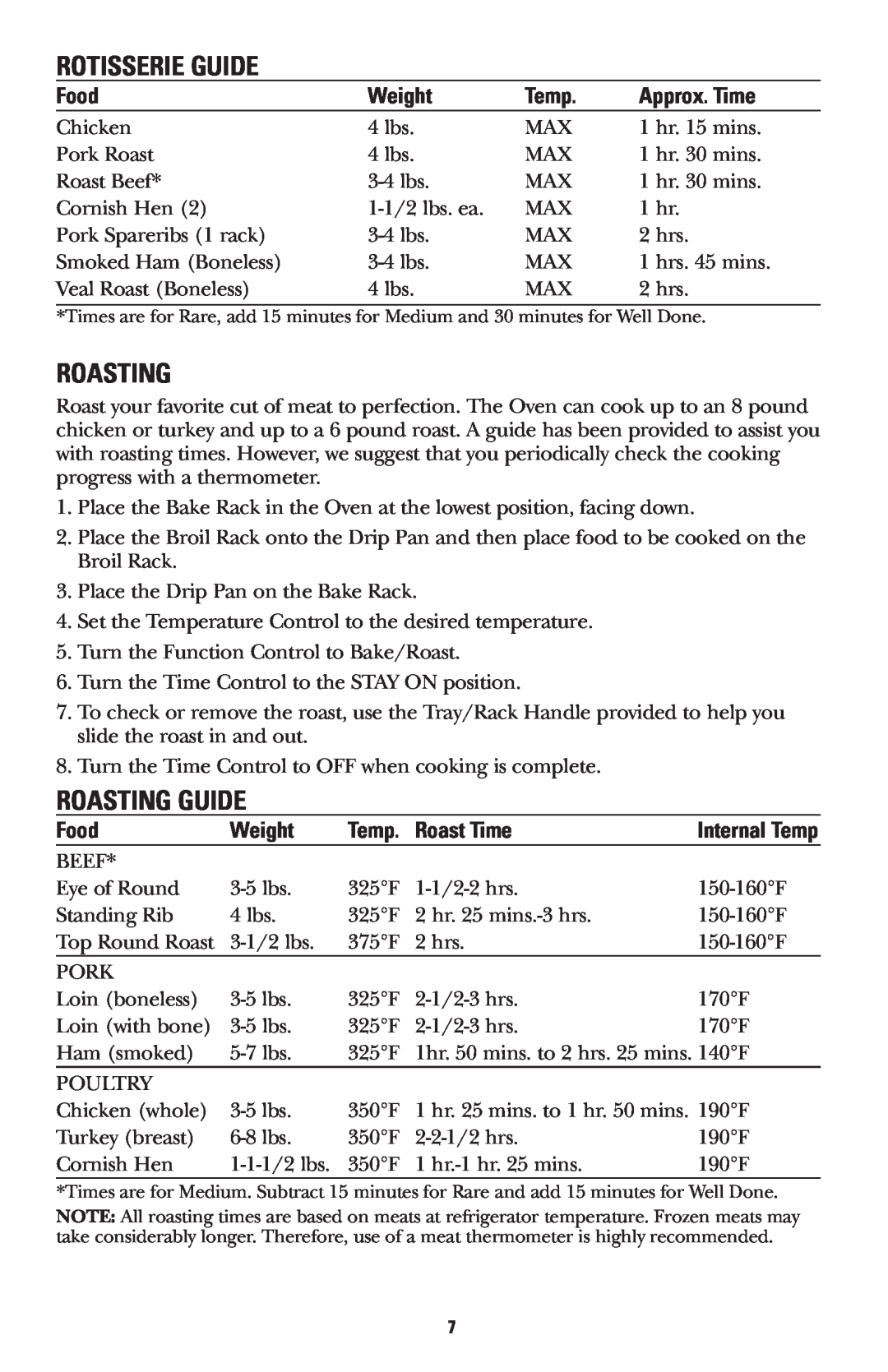 GE 168947 manual Rotisserie Guide, Roasting Guide, Food, Weight, Temp, Approx. Time, Roast Time 