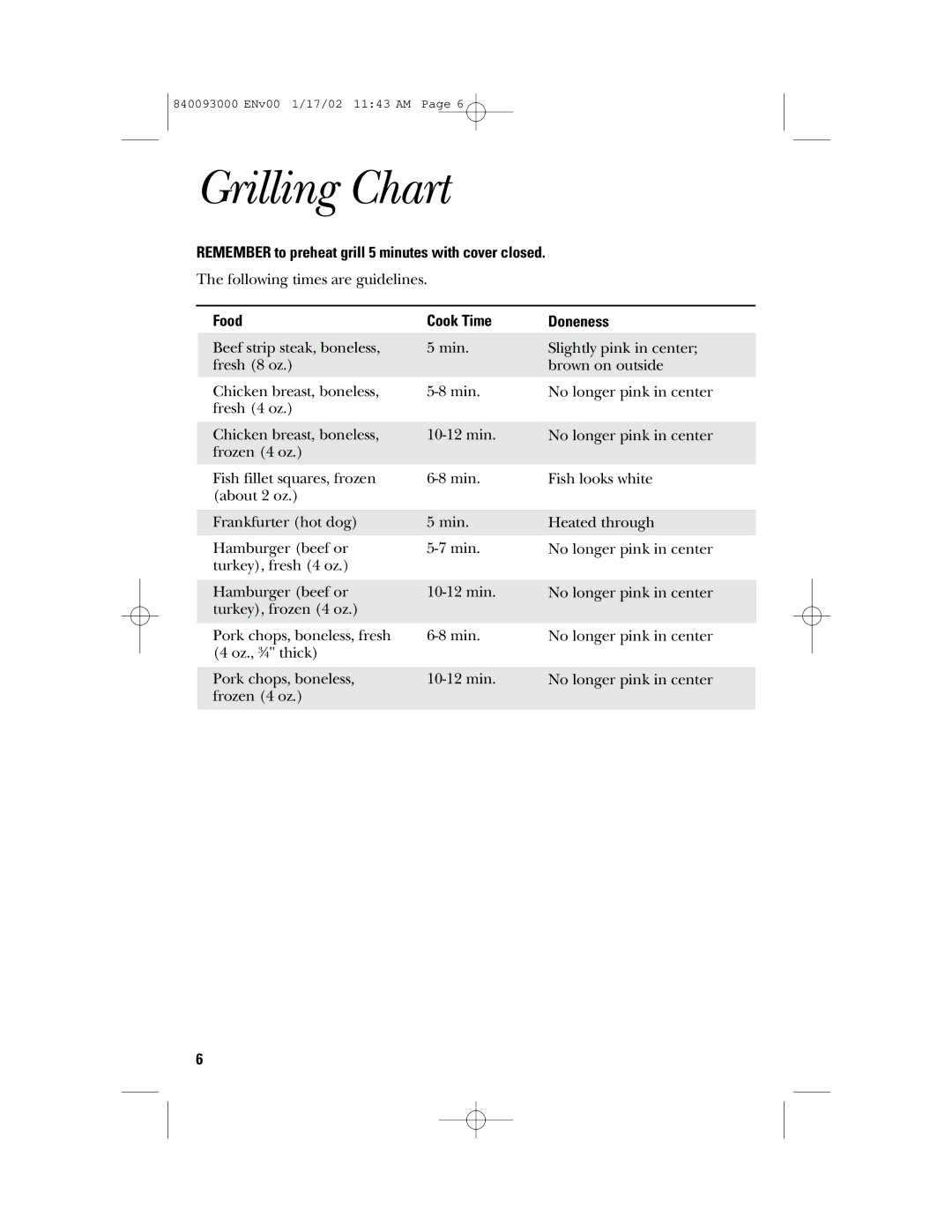 GE 169044 manual Grilling Chart, Food Cook Time Doneness 