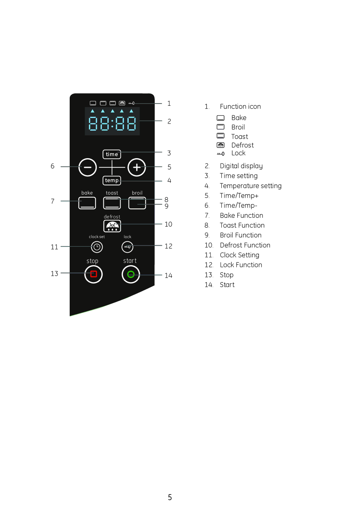 GE 0681131691574 manual Stop start 