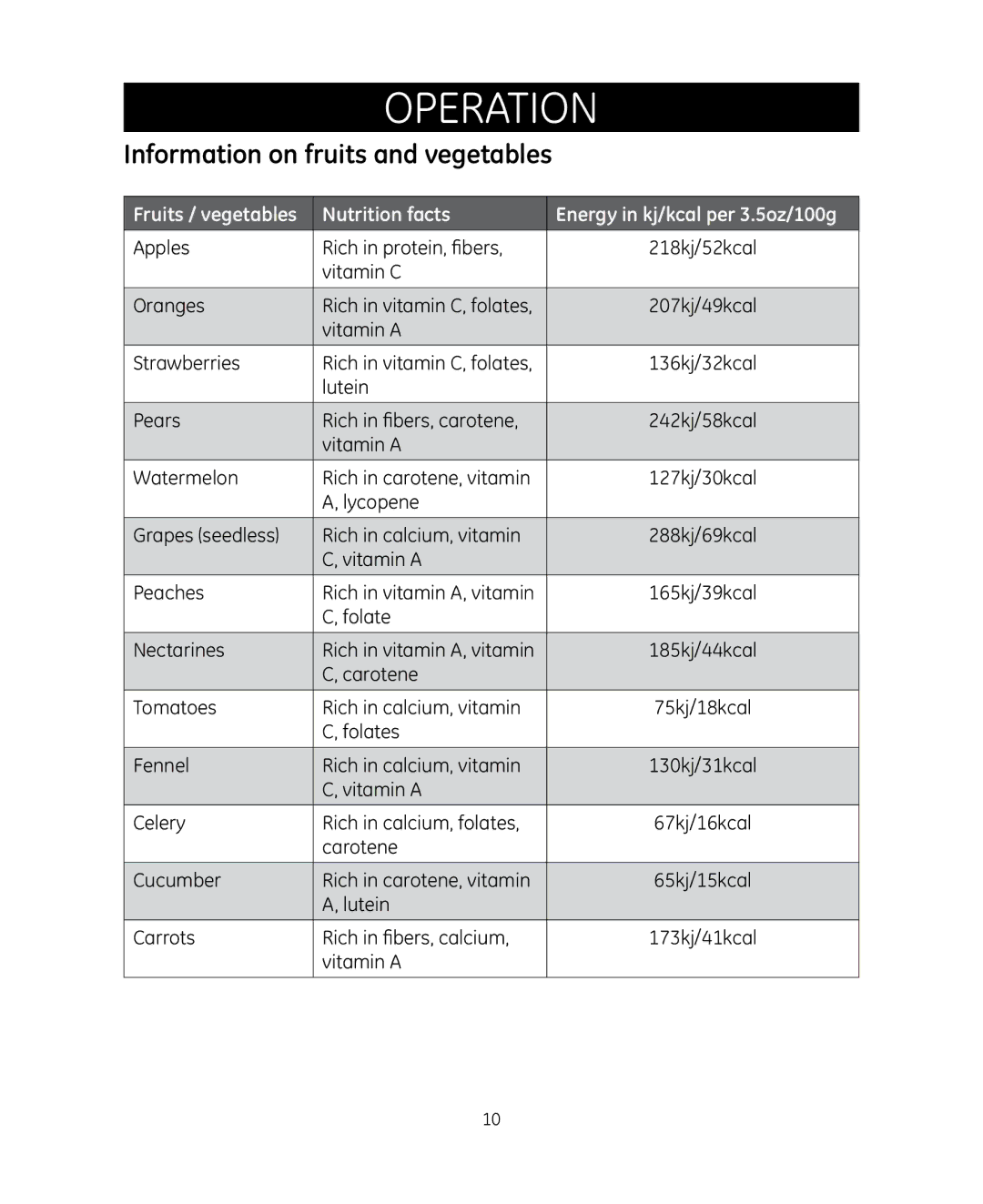 GE 681131692014 manual Information on fruits and vegetables 